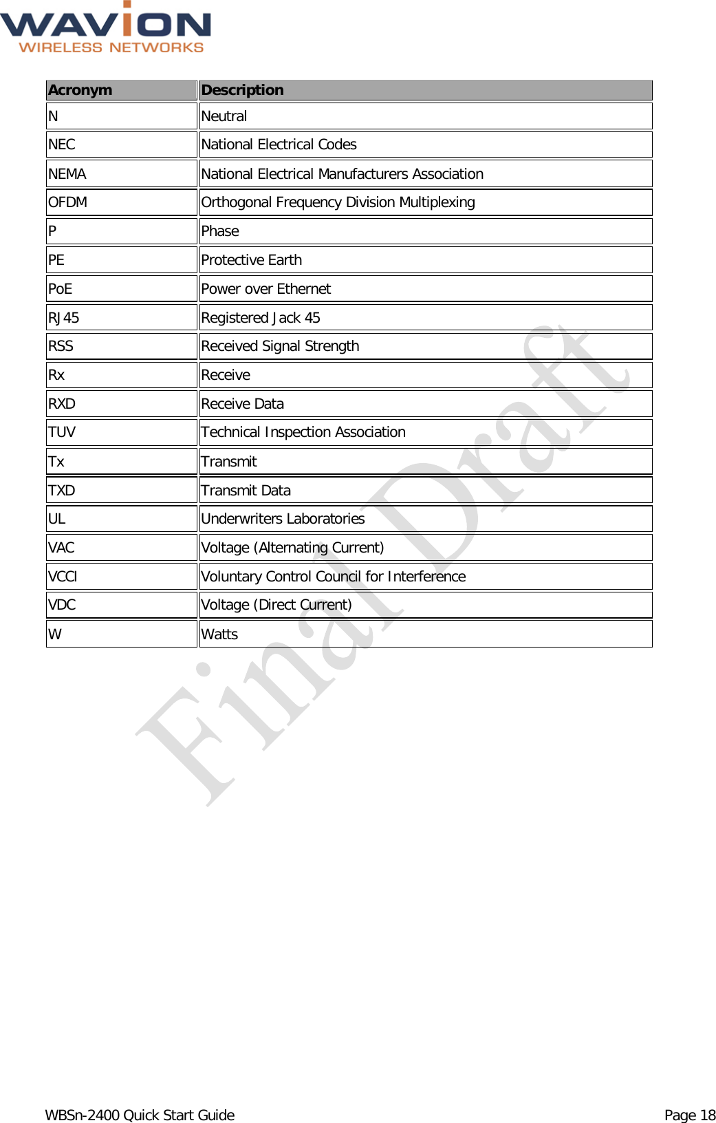  WBSn-2400 Quick Start Guide Page 18 Acronym Description N  Neutral NEC National Electrical Codes NEMA National Electrical Manufacturers Association OFDM Orthogonal Frequency Division Multiplexing P  Phase PE Protective Earth PoE Power over Ethernet RJ45 Registered Jack 45 RSS Received Signal Strength Rx Receive RXD Receive Data TUV Technical Inspection Association Tx Transmit TXD Transmit Data UL Underwriters Laboratories VAC Voltage (Alternating Current) VCCI Voluntary Control Council for Interference VDC Voltage (Direct Current) W  Watts   