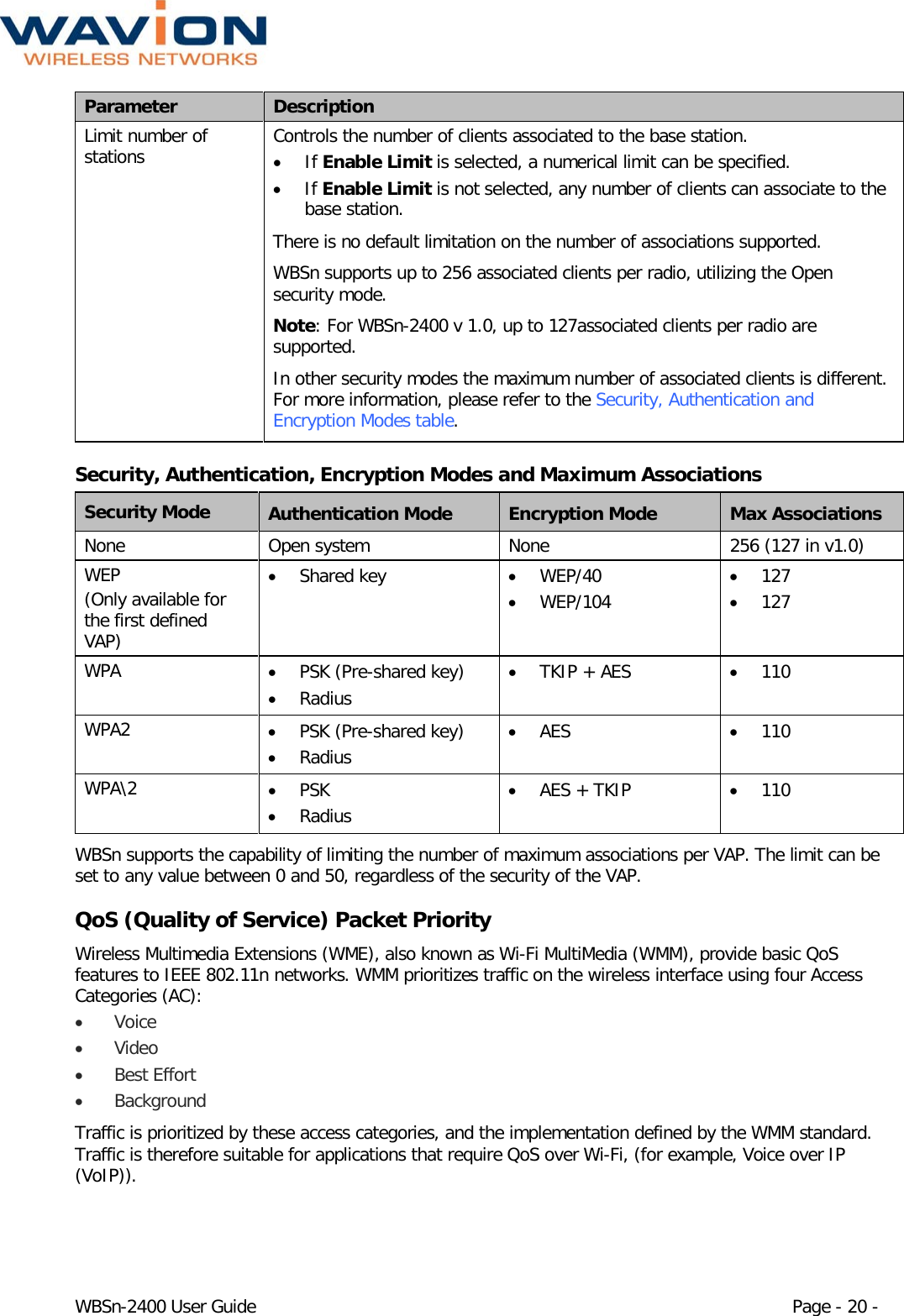  WBSn-2400 User Guide Page - 20 - Parameter Description Limit number of stations Controls the number of clients associated to the base station. • If Enable Limit is selected, a numerical limit can be specified. • If Enable Limit is not selected, any number of clients can associate to the base station.  There is no default limitation on the number of associations supported.  WBSn supports up to 256 associated clients per radio, utilizing the Open security mode.  Note: For WBSn-2400 v 1.0, up to 127associated clients per radio are supported. In other security modes the maximum number of associated clients is different. For more information, please refer to the Security, Authentication and Encryption Modes table.  Security, Authentication, Encryption Modes and Maximum Associations Security Mode Authentication Mode Encryption Mode Max Associations None Open system None 256 (127 in v1.0) WEP (Only available for the first defined VAP) • Shared key • WEP/40 • WEP/104 • 127 • 127 WPA • PSK (Pre-shared key) • Radius • TKIP + AES • 110 WPA2 • PSK (Pre-shared key) • Radius • AES • 110 WPA\2  • PSK • Radius • AES + TKIP • 110 WBSn supports the capability of limiting the number of maximum associations per VAP. The limit can be set to any value between 0 and 50, regardless of the security of the VAP. QoS (Quality of Service) Packet Priority  Wireless Multimedia Extensions (WME), also known as Wi-Fi MultiMedia (WMM), provide basic QoS features to IEEE 802.11n networks. WMM prioritizes traffic on the wireless interface using four Access Categories (AC): • Voice  • Video • Best Effort • Background Traffic is prioritized by these access categories, and the implementation defined by the WMM standard. Traffic is therefore suitable for applications that require QoS over Wi-Fi, (for example, Voice over IP (VoIP)). 