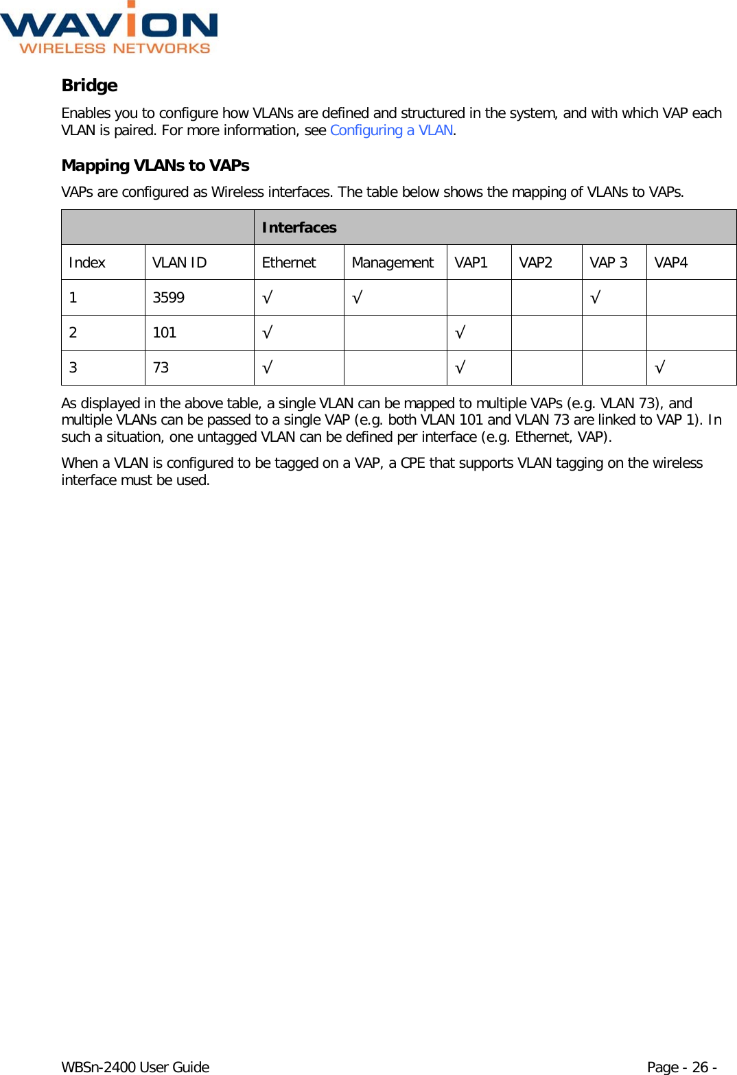  WBSn-2400 User Guide Page - 26 - Bridge Enables you to configure how VLANs are defined and structured in the system, and with which VAP each VLAN is paired. For more information, see Configuring a VLAN. Mapping VLANs to VAPs VAPs are configured as Wireless interfaces. The table below shows the mapping of VLANs to VAPs.   Interfaces Index VLAN ID Ethernet Management VAP1 VAP2 VAP 3  VAP4 1  3599 √ √      √   2  101 √    √       3  73 √    √      √ As displayed in the above table, a single VLAN can be mapped to multiple VAPs (e.g. VLAN 73), and multiple VLANs can be passed to a single VAP (e.g. both VLAN 101 and VLAN 73 are linked to VAP 1). In such a situation, one untagged VLAN can be defined per interface (e.g. Ethernet, VAP).  When a VLAN is configured to be tagged on a VAP, a CPE that supports VLAN tagging on the wireless interface must be used. 