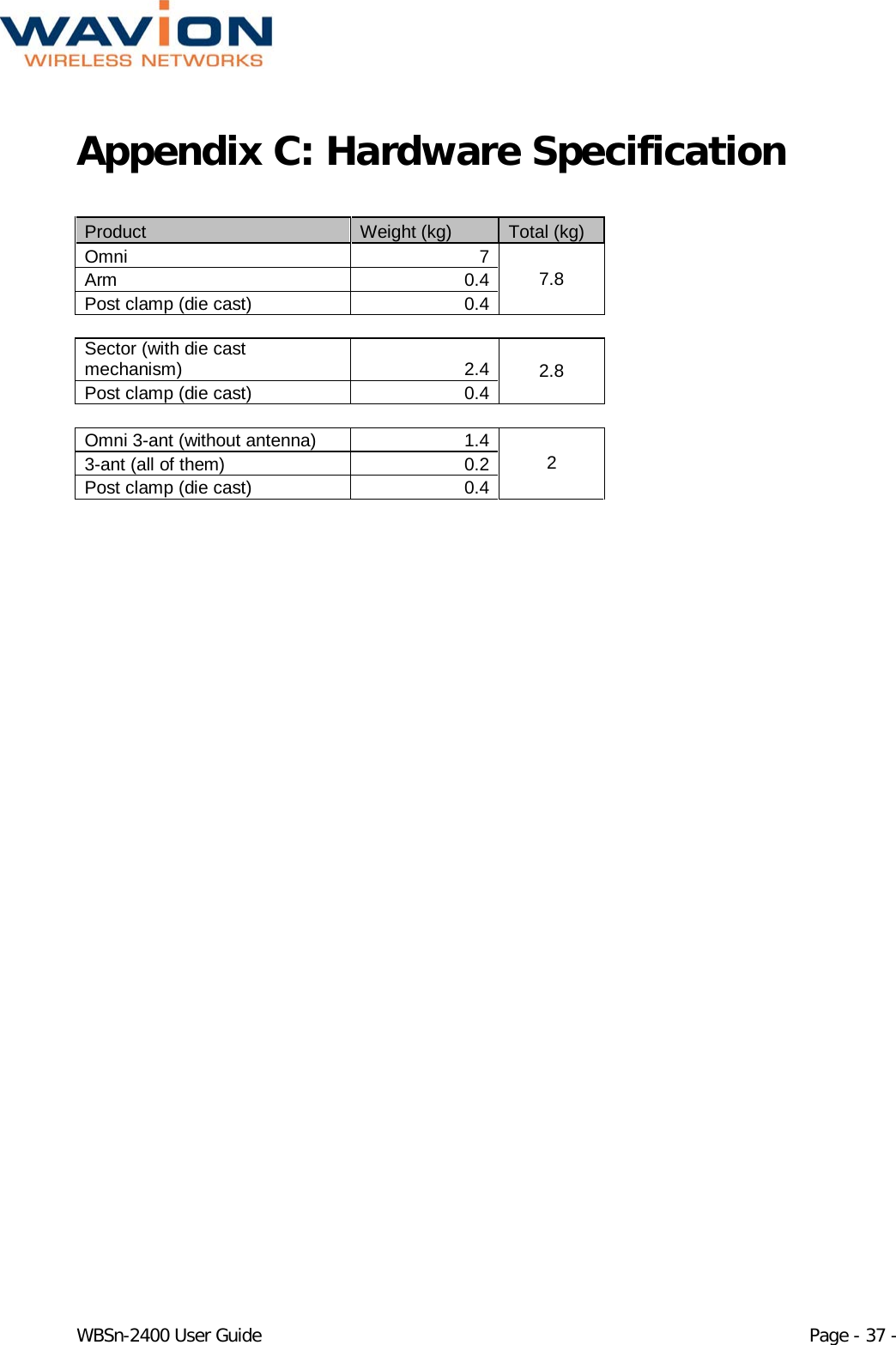  WBSn-2400 User Guide Page - 37 - Appendix C: Hardware Specification  Product Weight (kg) Total (kg) Omni 7 7.8 Arm 0.4 Post clamp (die cast) 0.4    Sector (with die cast mechanism) 2.4 2.8 Post clamp (die cast) 0.4    Omni 3-ant (without antenna) 1.4 2 3-ant (all of them) 0.2 Post clamp (die cast) 0.4  