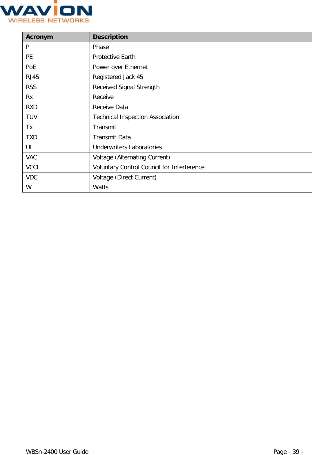  WBSn-2400 User Guide Page - 39 - Acronym Description P  Phase PE Protective Earth PoE Power over Ethernet RJ45 Registered Jack 45 RSS Received Signal Strength Rx Receive RXD Receive Data TUV Technical Inspection Association Tx Transmit TXD Transmit Data UL Underwriters Laboratories VAC Voltage (Alternating Current) VCCI Voluntary Control Council for Interference VDC Voltage (Direct Current) W  Watts  