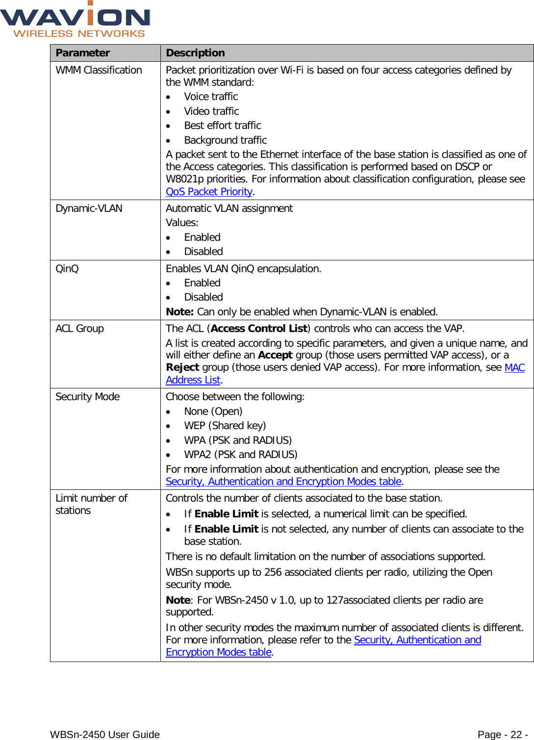  WBSn-2450 User Guide Page - 22 - Parameter Description WMM Classification Packet prioritization over Wi-Fi is based on four access categories defined by the WMM standard: • Voice traffic • Video traffic • Best effort traffic • Background traffic A packet sent to the Ethernet interface of the base station is classified as one of the Access categories. This classification is performed based on DSCP or W8021p priorities. For information about classification configuration, please see QoS Packet Priority. Dynamic-VLAN Automatic VLAN assignment  Values: • Enabled • Disabled QinQ Enables VLAN QinQ encapsulation.  • Enabled • Disabled Note: Can only be enabled when Dynamic-VLAN is enabled. ACL Group The ACL (Access Control List) controls who can access the VAP.  A list is created according to specific parameters, and given a unique name, and will either define an Accept group (those users permitted VAP access), or a Reject group (those users denied VAP access). For more information, see MAC Address List. Security Mode Choose between the following: • None (Open) • WEP (Shared key) • WPA (PSK and RADIUS) • WPA2 (PSK and RADIUS) For more information about authentication and encryption, please see the Security, Authentication and Encryption Modes table. Limit number of stations Controls the number of clients associated to the base station. • If Enable Limit is selected, a numerical limit can be specified. • If Enable Limit is not selected, any number of clients can associate to the base station.  There is no default limitation on the number of associations supported.  WBSn supports up to 256 associated clients per radio, utilizing the Open security mode.  Note: For WBSn-2450 v 1.0, up to 127associated clients per radio are supported. In other security modes the maximum number of associated clients is different. For more information, please refer to the Security, Authentication and Encryption Modes table.  