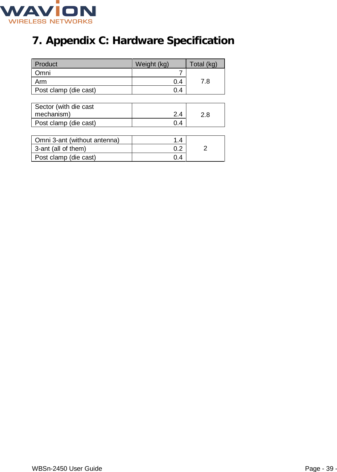  WBSn-2450 User Guide Page - 39 - 7. Appendix C: Hardware Specification  Product Weight (kg) Total (kg) Omni 7 7.8 Arm 0.4 Post clamp (die cast) 0.4    Sector (with die cast mechanism) 2.4 2.8 Post clamp (die cast) 0.4    Omni 3-ant (without antenna) 1.4 2 3-ant (all of them) 0.2 Post clamp (die cast) 0.4  
