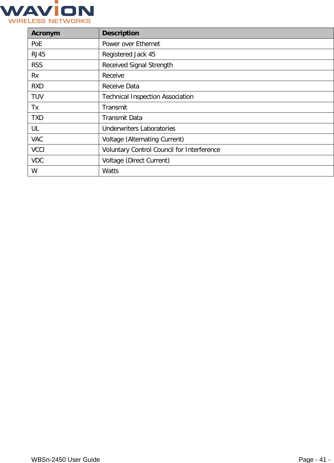  WBSn-2450 User Guide Page - 41 - Acronym Description PoE Power over Ethernet RJ45 Registered Jack 45 RSS Received Signal Strength Rx Receive RXD Receive Data TUV Technical Inspection Association Tx Transmit TXD Transmit Data UL Underwriters Laboratories VAC Voltage (Alternating Current) VCCI Voluntary Control Council for Interference VDC Voltage (Direct Current) W  Watts  