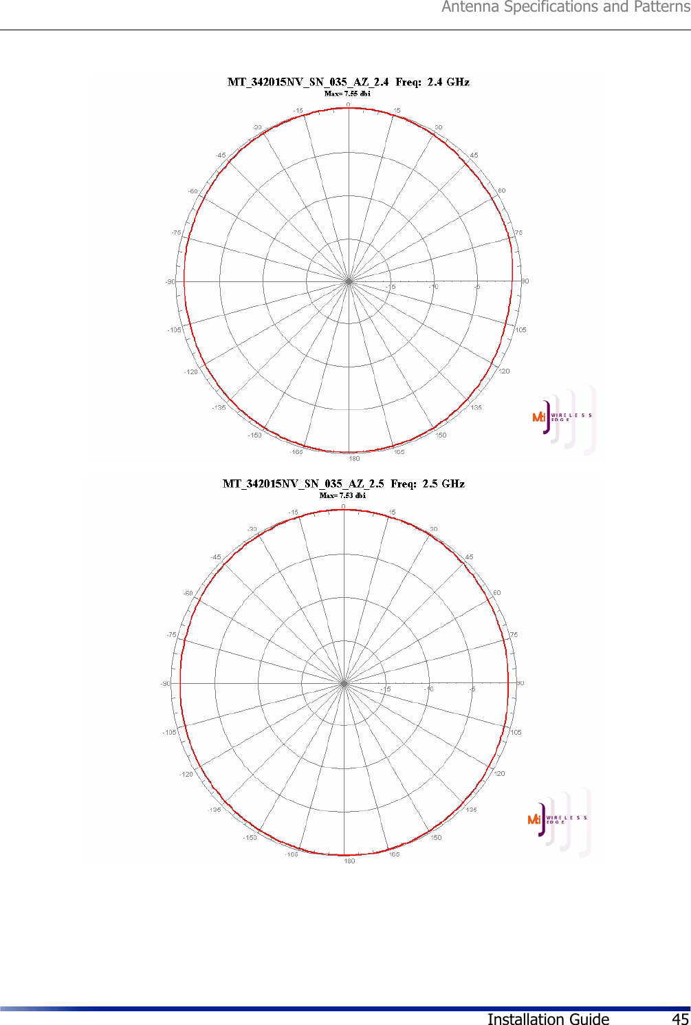 Antenna Specifications and PatternsInstallation Guide 45