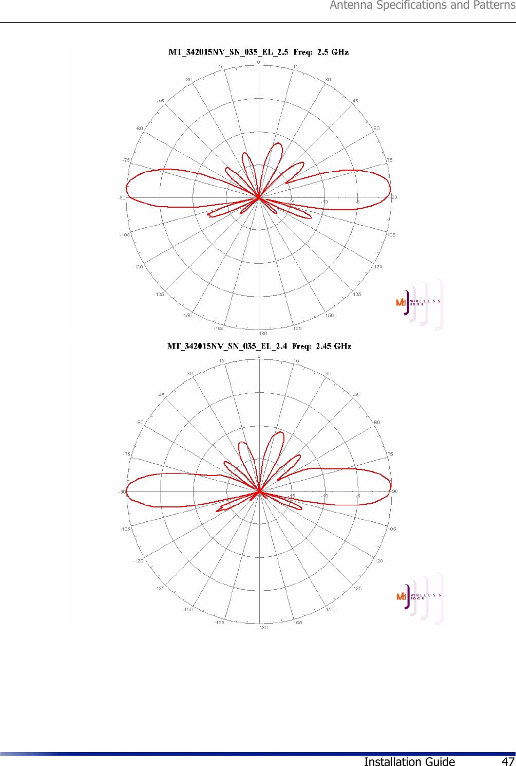 Antenna Specifications and PatternsInstallation Guide 47