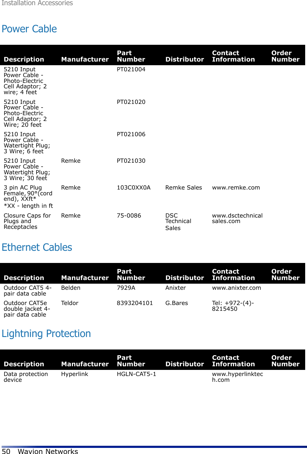 Installation Accessories50 Wavion NetworksPower CableEthernet CablesLightning ProtectionDescription ManufacturerPart Number DistributorContact InformationOrder Number5210 Input Power Cable - Photo-Electric Cell Adaptor; 2 wire; 4 feetPT0210045210 Input Power Cable - Photo-Electric Cell Adaptor; 2 Wire; 20 feetPT0210205210 Input Power Cable - Watertight Plug; 3 Wire; 6 feetPT0210065210 Input Power Cable - Watertight Plug; 3 Wire; 30 feetRemke PT0210303 pin AC Plug Female, 90°(cord end), XXft**XX - length in ftRemke 103C0XX0A Remke Sales www.remke.comClosure Caps for Plugs and ReceptaclesRemke 75-0086 DSC TechnicalSaleswww.dsctechnicalsales.comDescription ManufacturerPart Number DistributorContact InformationOrder NumberOutdoor CAT5 4-pair data cableBelden 7929A Anixter www.anixter.comOutdoor CAT5e double jacket 4-pair data cableTeldor 8393204101 G.Bares Tel: +972-(4)-8215450Description ManufacturerPart Number DistributorContact InformationOrder NumberData protection deviceHyperlink HGLN-CAT5-1 www.hyperlinktech.com