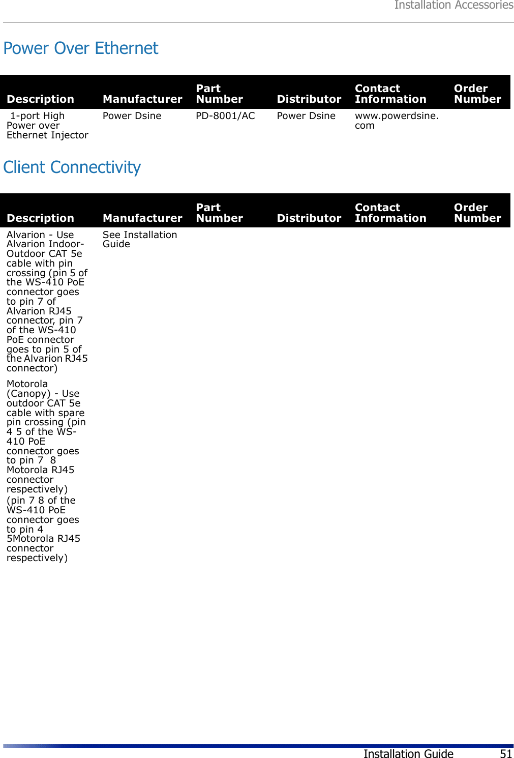 Installation AccessoriesInstallation Guide 51Power Over EthernetClient ConnectivityDescription ManufacturerPart Number DistributorContact InformationOrder Number 1-port High Power over Ethernet InjectorPower Dsine PD-8001/AC Power Dsine www.powerdsine.comDescription ManufacturerPart Number DistributorContact InformationOrder NumberAlvarion - Use Alvarion Indoor-Outdoor CAT 5e cable with pin crossing (pin 5 of the WS-410 PoE connector goes to pin 7 of Alvarion RJ45 connector, pin 7 of the WS-410 PoE connector goes to pin 5 of the Alvarion RJ45 connector)See Installation GuideMotorola (Canopy) - Use outdoor CAT 5e cable with spare pin crossing (pin 4 5 of the WS-410 PoE connector goes to pin 7  8 Motorola RJ45 connector respectively)(pin 7 8 of the WS-410 PoE connector goes to pin 4  5Motorola RJ45 connector respectively)