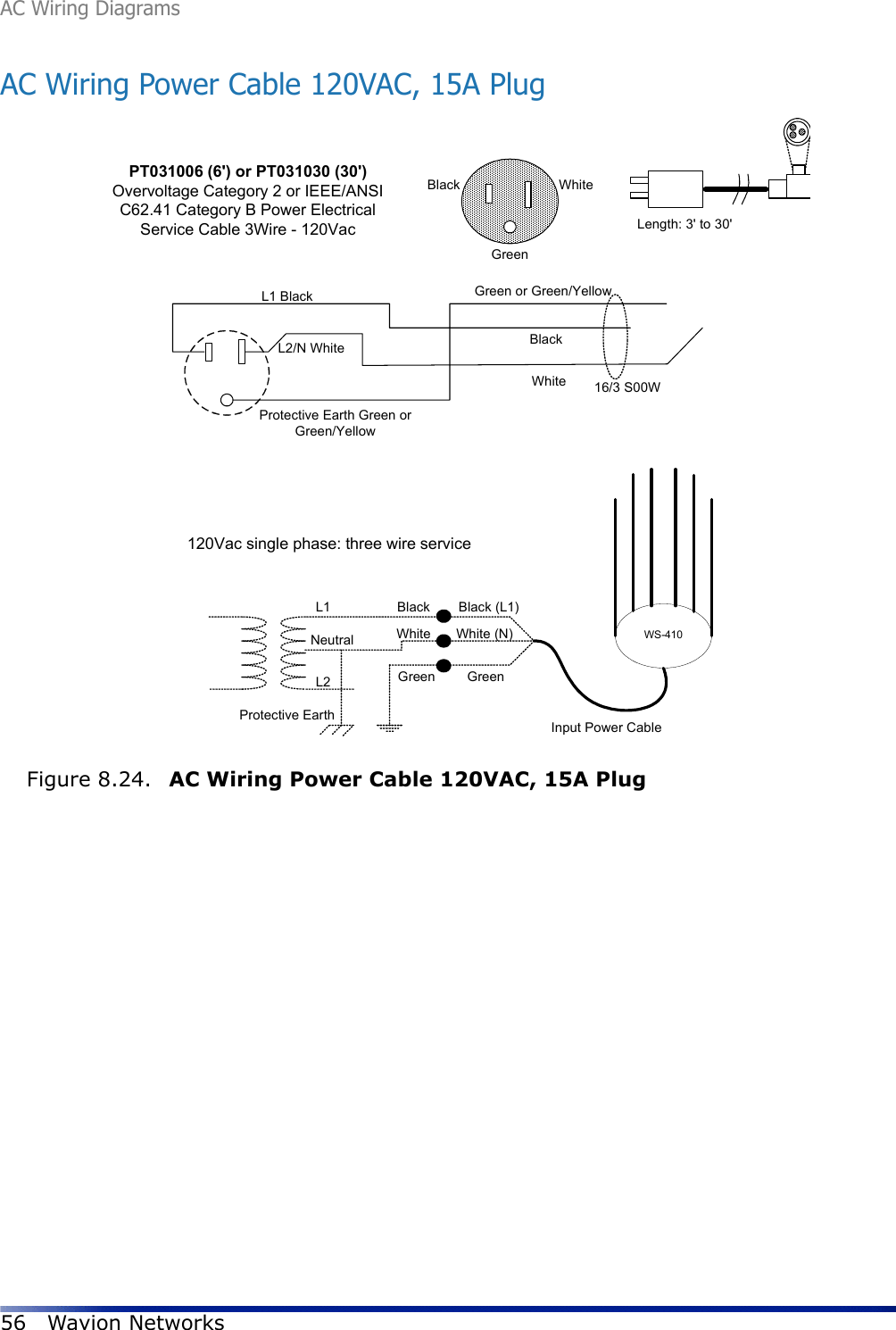 AC Wiring Diagrams56 Wavion NetworksAC Wiring Power Cable 120VAC, 15A PlugFigure 8.24.  AC Wiring Power Cable 120VAC, 15A PlugL1 BlackL2/N WhiteProtective Earth Green orGreen/YellowWhiteBlackGreen or Green/YellowPT031006 (6&apos;) or PT031030 (30&apos;)Overvoltage Category 2 or IEEE/ANSIC62.41 Category B Power ElectricalService Cable 3Wire - 120VacBlack WhiteGreenLength: 3&apos; to 30&apos;16/3 S00WWS-410120Vac single phase: three wire serviceL1L2NeutralBlackWhiteGreenBlack (L1)White (N)GreenProtective Earth Input Power Cable