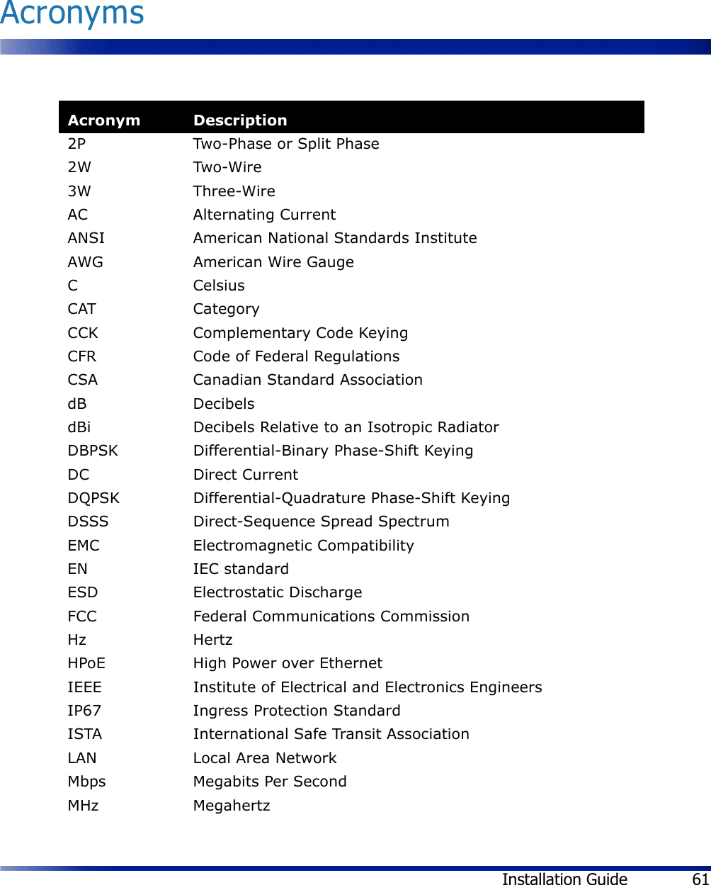 Installation Guide 61AcronymsAcronym Description2P  Two-Phase or Split Phase2W Two-Wire3W Three-WireAC Alternating CurrentANSI American National Standards InstituteAWG American Wire GaugeCCelsiusCAT CategoryCCK Complementary Code KeyingCFR Code of Federal RegulationsCSA Canadian Standard Association dB DecibelsdBi Decibels Relative to an Isotropic RadiatorDBPSK Differential-Binary Phase-Shift KeyingDC Direct CurrentDQPSK Differential-Quadrature Phase-Shift KeyingDSSS Direct-Sequence Spread SpectrumEMC Electromagnetic CompatibilityEN IEC standardESD Electrostatic DischargeFCC Federal Communications CommissionHz HertzHPoE High Power over EthernetIEEE Institute of Electrical and Electronics EngineersIP67 Ingress Protection StandardISTA International Safe Transit AssociationLAN Local Area NetworkMbps Megabits Per SecondMHz Megahertz