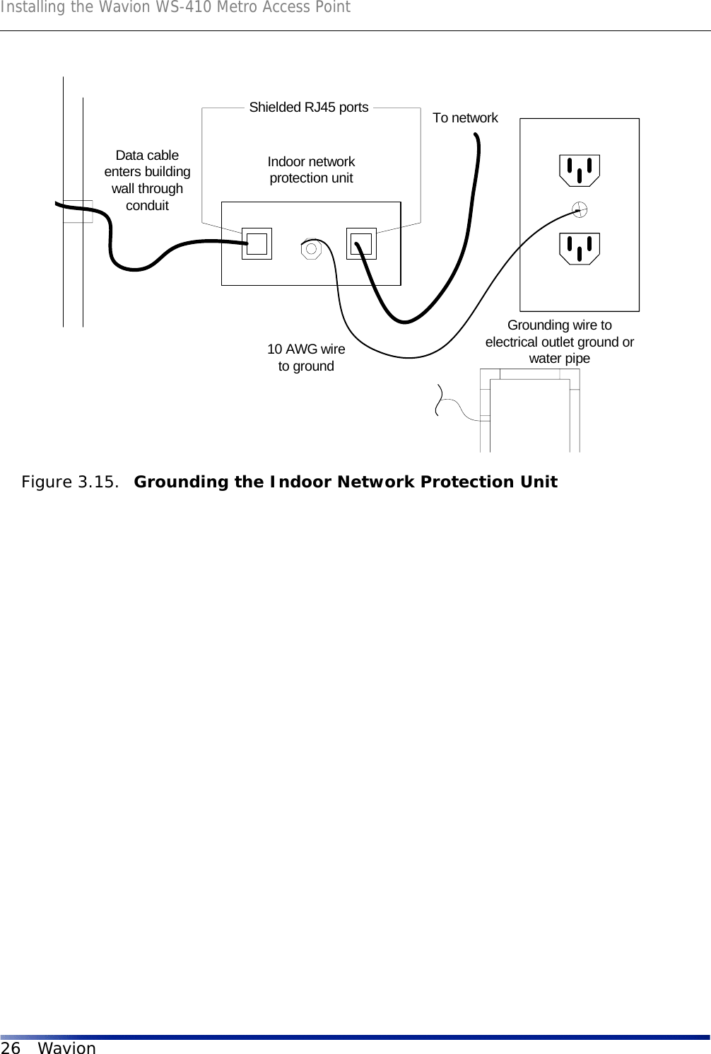 Installing the Wavion WS-410 Metro Access Point26 WavionFigure 3.15.  Grounding the Indoor Network Protection UnitIndoor networkprotection unitData cableenters buildingwall throughconduitTo networkGrounding wire toelectrical outlet ground orwater pipe10 AWG wireto groundShielded RJ45 ports