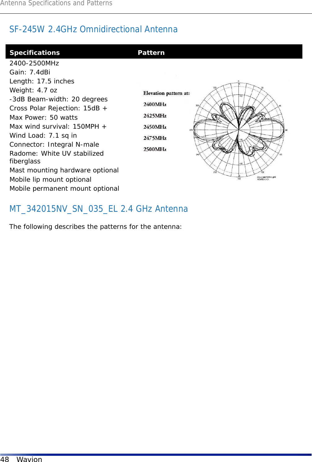 Antenna Specifications and Patterns48 WavionSF-245W 2.4GHz Omnidirectional AntennaMT_342015NV_SN_035_EL 2.4 GHz AntennaThe following describes the patterns for the antenna:Specifications Pattern2400-2500MHzGain: 7.4dBiLength: 17.5 inchesWeight: 4.7 oz-3dB Beam-width: 20 degreesCross Polar Rejection: 15dB +Max Power: 50 wattsMax wind survival: 150MPH +Wind Load: 7.1 sq inConnector: Integral N-maleRadome: White UV stabilized fiberglassMast mounting hardware optionalMobile lip mount optionalMobile permanent mount optional