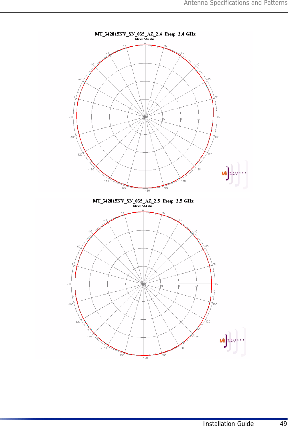 Antenna Specifications and PatternsInstallation Guide 49