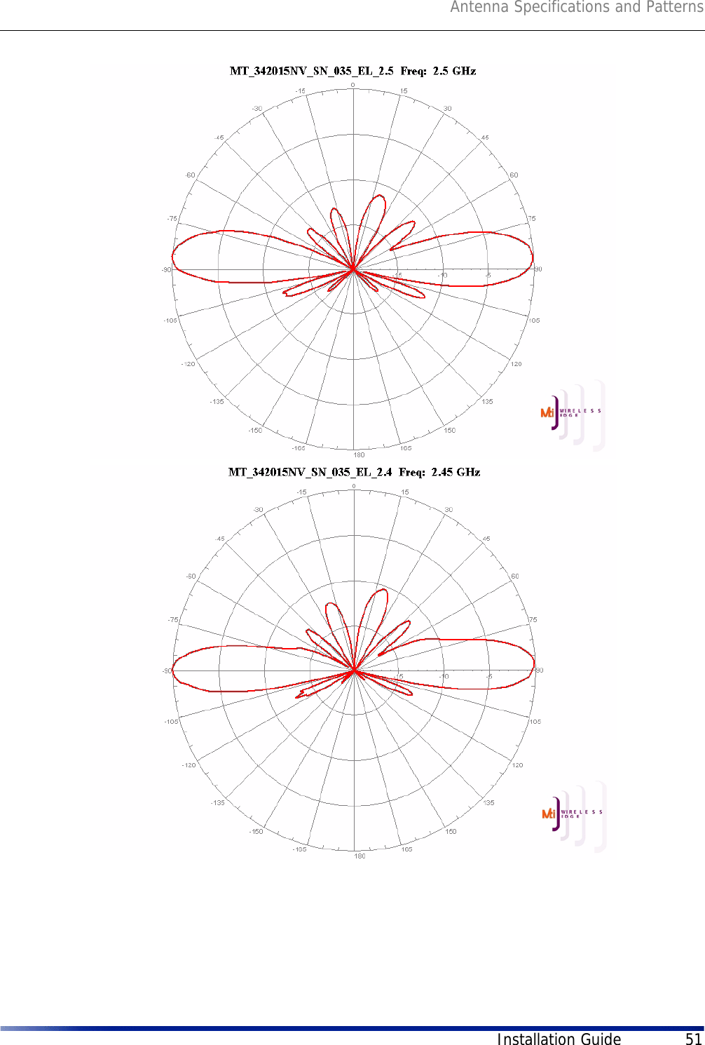 Antenna Specifications and PatternsInstallation Guide 51