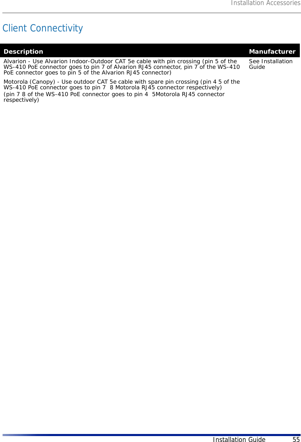 Installation AccessoriesInstallation Guide 55Client ConnectivityDescription ManufacturerAlvarion - Use Alvarion Indoor-Outdoor CAT 5e cable with pin crossing (pin 5 of the WS-410 PoE connector goes to pin 7 of Alvarion RJ45 connector, pin 7 of the WS-410 PoE connector goes to pin 5 of the Alvarion RJ45 connector)See Installation GuideMotorola (Canopy) - Use outdoor CAT 5e cable with spare pin crossing (pin 4 5 of the WS-410 PoE connector goes to pin 7  8 Motorola RJ45 connector respectively)(pin 7 8 of the WS-410 PoE connector goes to pin 4  5Motorola RJ45 connector respectively)