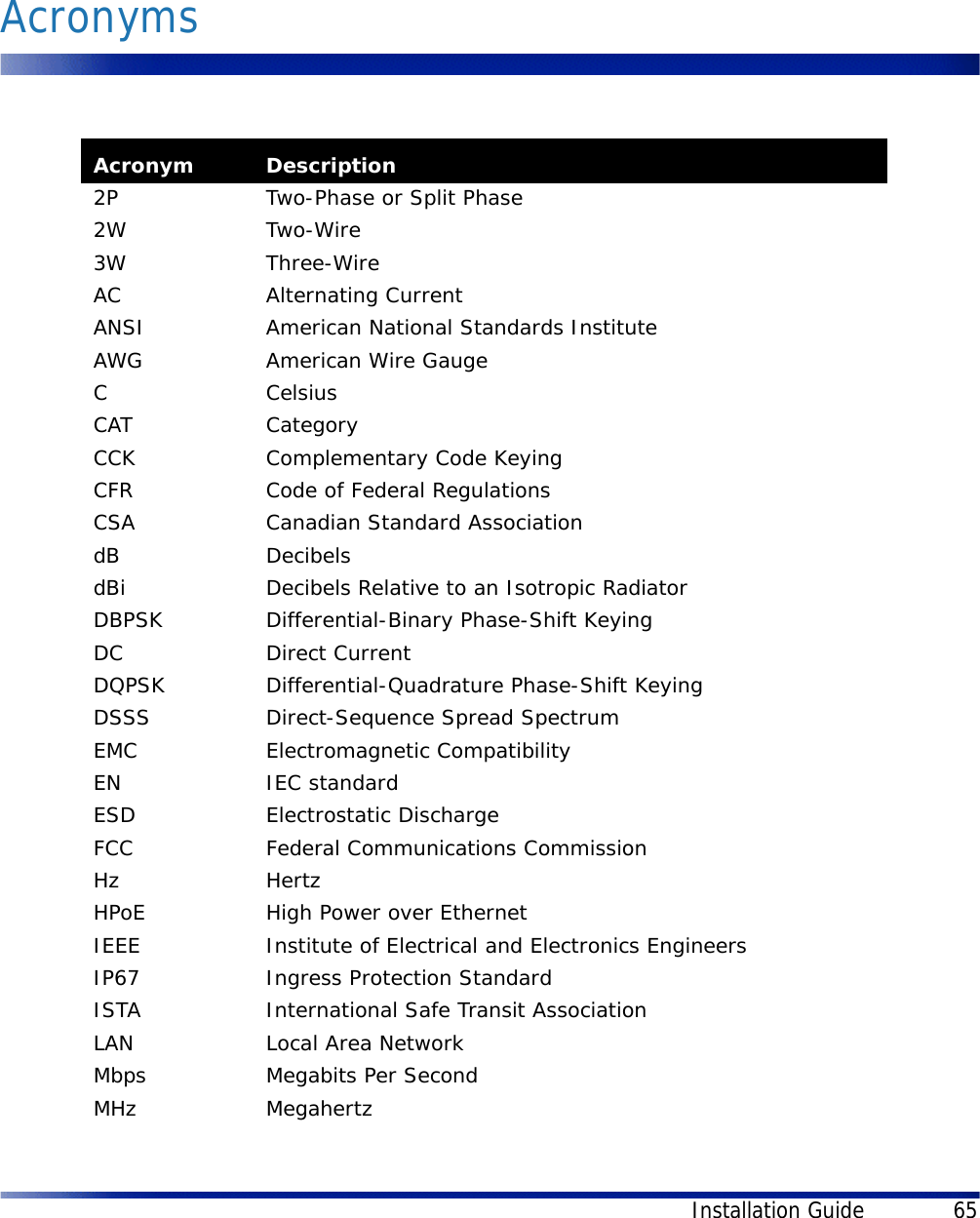 Installation Guide 65AcronymsAcronym Description2P  Two-Phase or Split Phase2W Two-Wire3W Three-WireAC Alternating CurrentANSI American National Standards InstituteAWG American Wire GaugeCCelsiusCAT CategoryCCK Complementary Code KeyingCFR Code of Federal RegulationsCSA Canadian Standard Association dB DecibelsdBi Decibels Relative to an Isotropic RadiatorDBPSK Differential-Binary Phase-Shift KeyingDC Direct CurrentDQPSK Differential-Quadrature Phase-Shift KeyingDSSS Direct-Sequence Spread SpectrumEMC Electromagnetic CompatibilityEN IEC standardESD Electrostatic DischargeFCC Federal Communications CommissionHz HertzHPoE High Power over EthernetIEEE Institute of Electrical and Electronics EngineersIP67 Ingress Protection StandardISTA International Safe Transit AssociationLAN Local Area NetworkMbps Megabits Per SecondMHz Megahertz