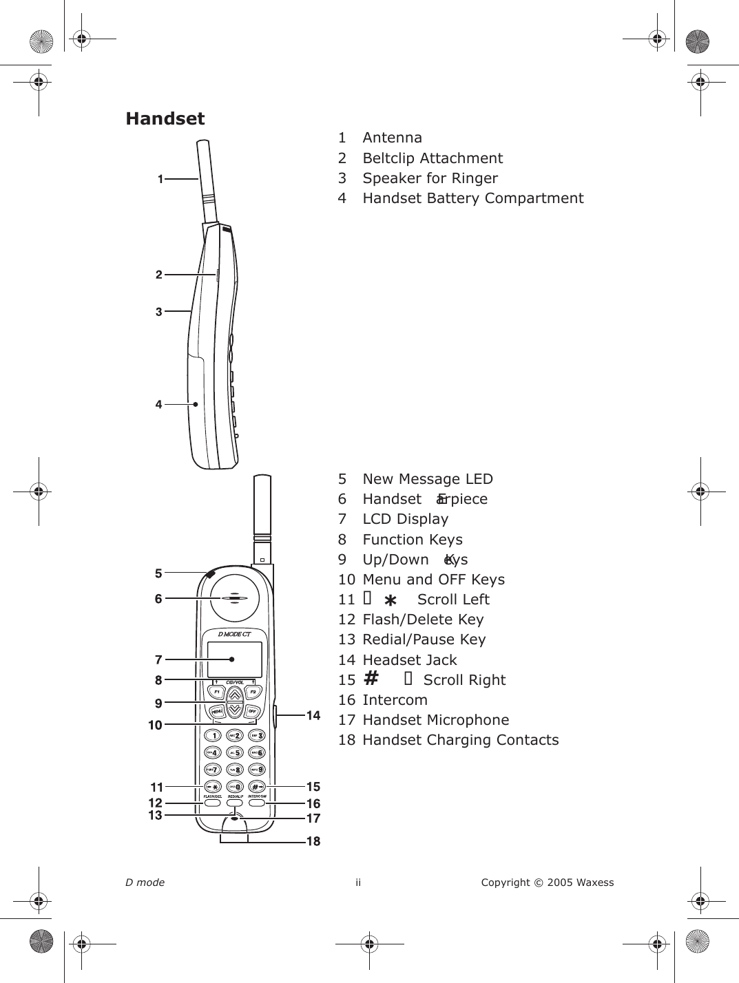 D mode ii Copyright © 2005 WaxessHandset 1 Antenna2 Beltclip Attachment3 Speaker for Ringer4 Handset Battery Compartment5 New Message LED6Handset Earpiece7 LCD Display8 Function Keys9Up/Down Keys10 Menu and OFF Keys11 * Scroll Left 12 Flash/Delete Key13 Redial/Pause Key14 Headset Jack15 #   Scroll Right16 Intercom17 Handset Microphone18 Handset Charging Contacts