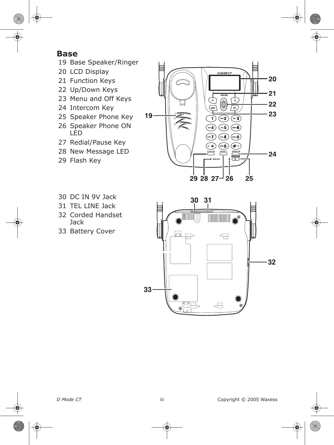 D Mode CT  iii Copyright © 2005 WaxessBase 19 Base Speaker/Ringer20 LCD Display21 Function Keys22 Up/Down Keys23 Menu and Off Keys24 Intercom Key25 Speaker Phone Key26 Speaker Phone ON LED27 Redial/Pause Key28 New Message LED29 Flash Key30 DC IN 9V Jack31 TEL LINE Jack32 Corded Handset Jack33 Battery Cover