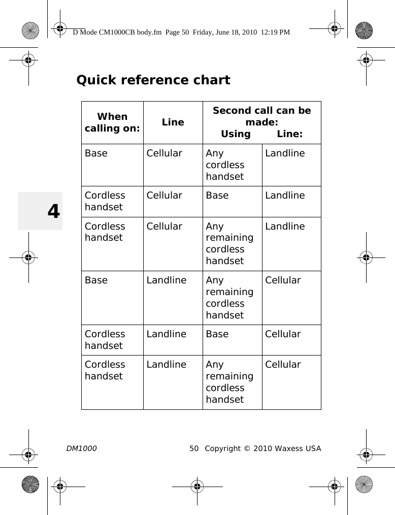 DM1000 50 Copyright © 2010 Waxess USA4Quick reference chartWhen calling on: Line Second call can be made: Using        Line:Base Cellular Any cordless handsetLandlineCordless handset Cellular Base LandlineCordless handset Cellular Any remaining cordless handsetLandlineBase Landline Any remaining cordless handsetCellularCordless handset Landline Base CellularCordless handset Landline Any remaining cordless handsetCellularD Mode CM1000CB body.fm  Page 50  Friday, June 18, 2010  12:19 PM