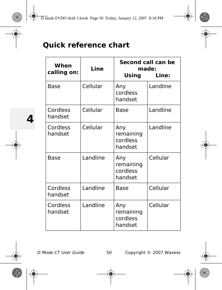 D Mode CT User Guide 50 Copyright © 2007 Waxess4Quick reference chartWhen calling on: Line Second call can be made: Using        Line:Base Cellular Any cordless handsetLandlineCordless handset Cellular Base LandlineCordless handset Cellular Any remaining cordless handsetLandlineBase Landline Any remaining cordless handsetCellularCordless handset Landline Base CellularCordless handset Landline Any remaining cordless handsetCellularD mode EVDO draft 1.book  Page 50  Friday, January 12, 2007  8:18 PM