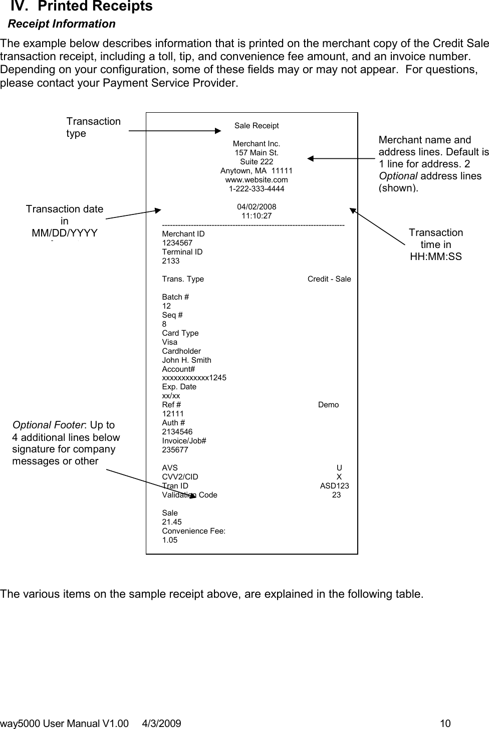 way5000 User Manual V1.00     4/3/2009    10   IV.  Printed Receipts  Receipt Information The example below describes information that is printed on the merchant copy of the Credit Sale transaction receipt, including a toll, tip, and convenience fee amount, and an invoice number. Depending on your configuration, some of these fields may or may not appear.  For questions, please contact your Payment Service Provider.       The various items on the sample receipt above, are explained in the following table.         Sale Receipt  Merchant Inc. 157 Main St. Suite 222 Anytown, MA  11111 www.website.com 1-222-333-4444  04/02/2008                                                        11:10:27 ---------------------------------------------------------------------- Merchant ID                                                           1234567 Terminal ID                                                                 2133  Trans. Type                   Credit - Sale   Batch #                                                                             12 Seq #                                                                                  8 Card Type                                                                    Visa Cardholder                  John H. Smith Account#                                             xxxxxxxxxxxx1245 Exp. Date                                                                   xx/xx Ref #                                                               Demo 12111 Auth #                                                                   2134546 Invoice/Job#                                                           235677  AVS                    U CVV2/CID                  X Tran ID                                          ASD123 Validation Code                    23  Sale                                                                           21.45 Convenience Fee:                                                       1.05 Toll                                                                             Transaction time in HH:MM:SS Transaction date in MM/DD/YYYY format Transaction type  Merchant name and address lines. Default is 1 line for address. 2 Optional address lines (shown). Optional Footer: Up to 4 additional lines below signature for company messages or other data. 