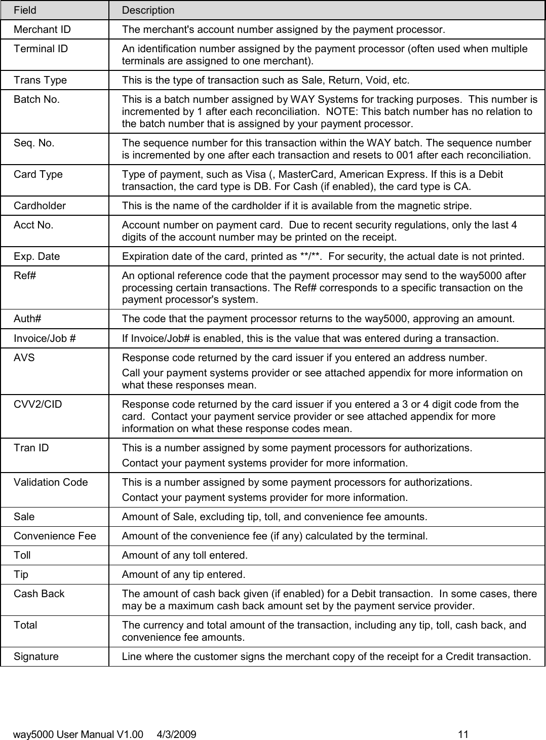 way5000 User Manual V1.00     4/3/2009    11   Field  Description Merchant ID   The merchant&apos;s account number assigned by the payment processor. Terminal ID  An identification number assigned by the payment processor (often used when multiple terminals are assigned to one merchant). Trans Type  This is the type of transaction such as Sale, Return, Void, etc. Batch No.  This is a batch number assigned by WAY Systems for tracking purposes.  This number is incremented by 1 after each reconciliation.  NOTE: This batch number has no relation to the batch number that is assigned by your payment processor. Seq. No.  The sequence number for this transaction within the WAY batch. The sequence number is incremented by one after each transaction and resets to 001 after each reconciliation. Card Type  Type of payment, such as Visa (, MasterCard, American Express. If this is a Debit transaction, the card type is DB. For Cash (if enabled), the card type is CA. Cardholder  This is the name of the cardholder if it is available from the magnetic stripe. Acct No.  Account number on payment card.  Due to recent security regulations, only the last 4 digits of the account number may be printed on the receipt.  Exp. Date  Expiration date of the card, printed as **/**.  For security, the actual date is not printed.  Ref#  An optional reference code that the payment processor may send to the way5000 after processing certain transactions. The Ref# corresponds to a specific transaction on the payment processor&apos;s system.  Auth#  The code that the payment processor returns to the way5000, approving an amount.  Invoice/Job #  If Invoice/Job# is enabled, this is the value that was entered during a transaction. AVS  Response code returned by the card issuer if you entered an address number. Call your payment systems provider or see attached appendix for more information on what these responses mean. CVV2/CID  Response code returned by the card issuer if you entered a 3 or 4 digit code from the card.  Contact your payment service provider or see attached appendix for more information on what these response codes mean. Tran ID  This is a number assigned by some payment processors for authorizations. Contact your payment systems provider for more information. Validation Code  This is a number assigned by some payment processors for authorizations. Contact your payment systems provider for more information. Sale  Amount of Sale, excluding tip, toll, and convenience fee amounts. Convenience Fee  Amount of the convenience fee (if any) calculated by the terminal.  Toll  Amount of any toll entered. Tip  Amount of any tip entered. Cash Back  The amount of cash back given (if enabled) for a Debit transaction.  In some cases, there may be a maximum cash back amount set by the payment service provider. Total  The currency and total amount of the transaction, including any tip, toll, cash back, and convenience fee amounts. Signature  Line where the customer signs the merchant copy of the receipt for a Credit transaction.   