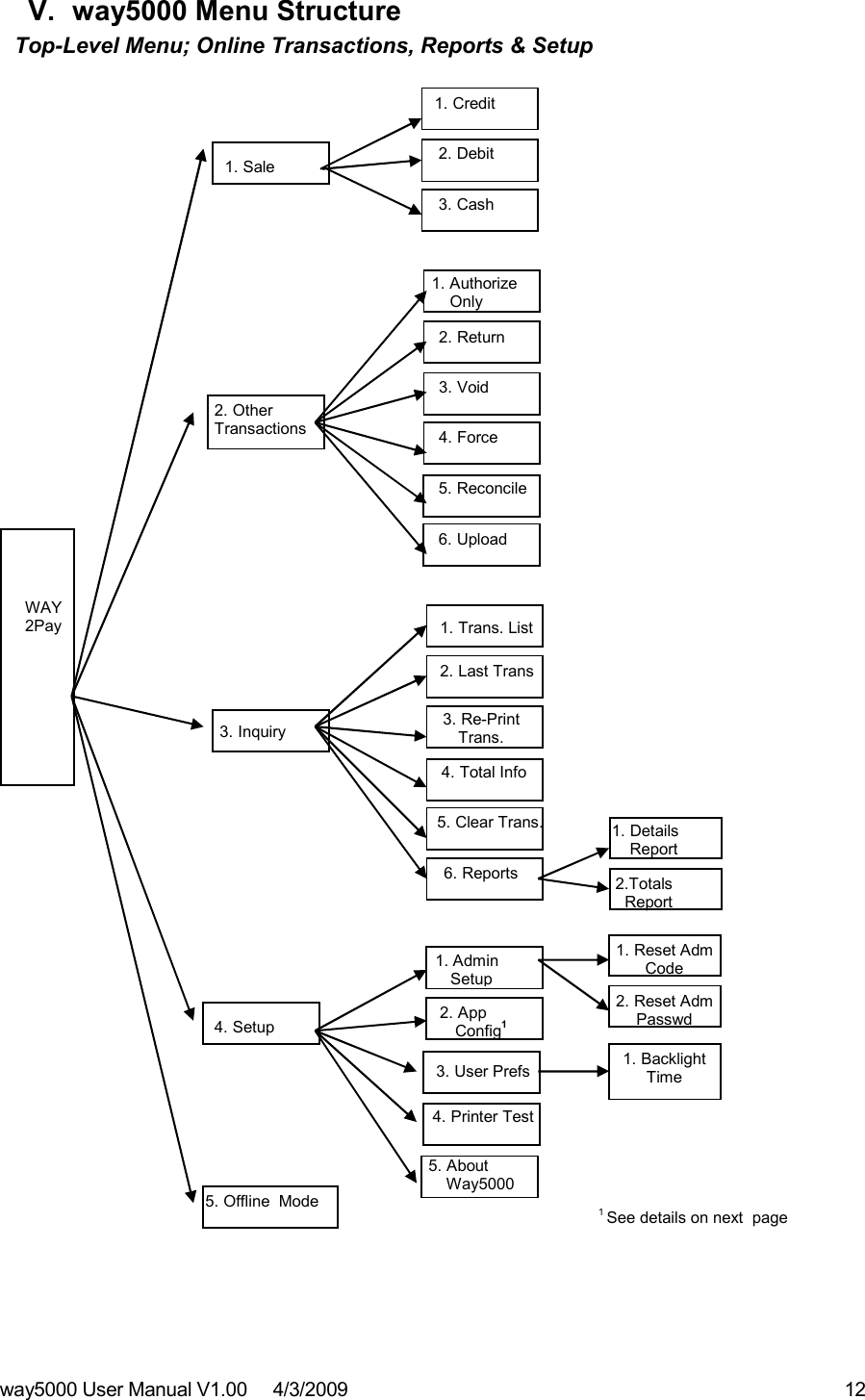 way5000 User Manual V1.00     4/3/2009    12   V.  way5000 Menu Structure  Top-Level Menu; Online Transactions, Reports &amp; Setup     1 See details on next  page WAY2Pay 1. Credit 2. Debit 3. Cash 5. Reconcile 4. Force 3. Void 2. Return 1. Authorize      Only 6. Upload 1. Sale 2. Other   Transactions 5. Offline  Mode 3. Inquiry 4. Setup   1. Admin    Setup 2. App          Config1 3. User Prefs 5. About      Way5000 4. Printer Test 1. Backlight Time 1. Reset Adm Code 2. Reset Adm Passwd 1. Trans. List 2. Last Trans 3. Re-Print  Trans. 4. Total Info 5. Clear Trans. 6. Reports 1. Details      Report 2.Totals    Report  