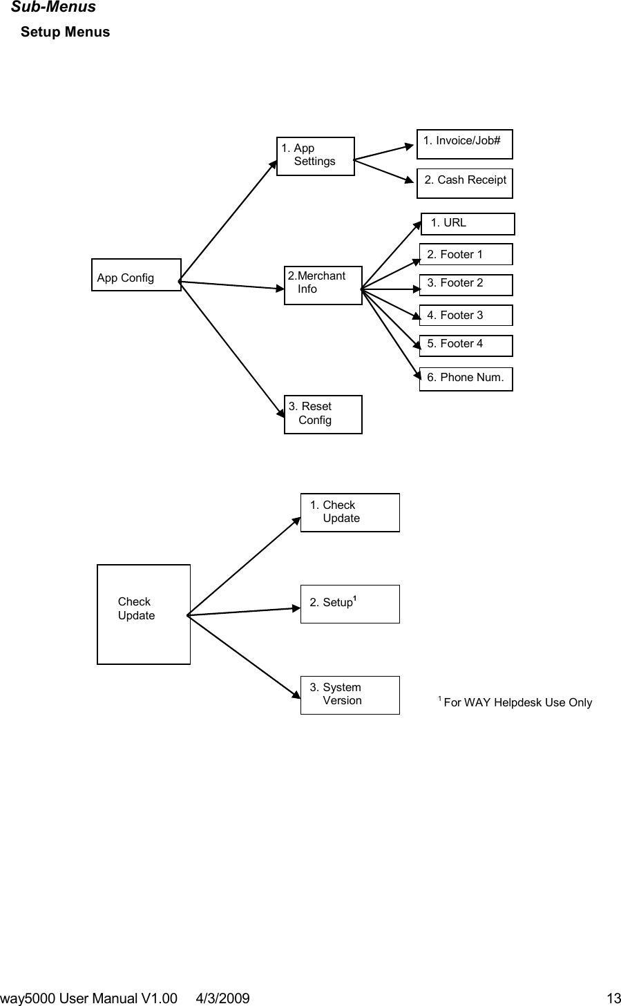 way5000 User Manual V1.00     4/3/2009    13   Sub-Menus Setup Menus                                        App Config  2. Cash Receipt 1. App      Settings 1. Invoice/Job# 2.Merchant    Info 1. URL 2. Footer 1 3. Footer 2 4. Footer 3 5. Footer 4 3. Reset    Config 6. Phone Num. 1 For WAY Helpdesk Use Only Check Update 1. Check      Update 2. Setup1 3. System     Version 