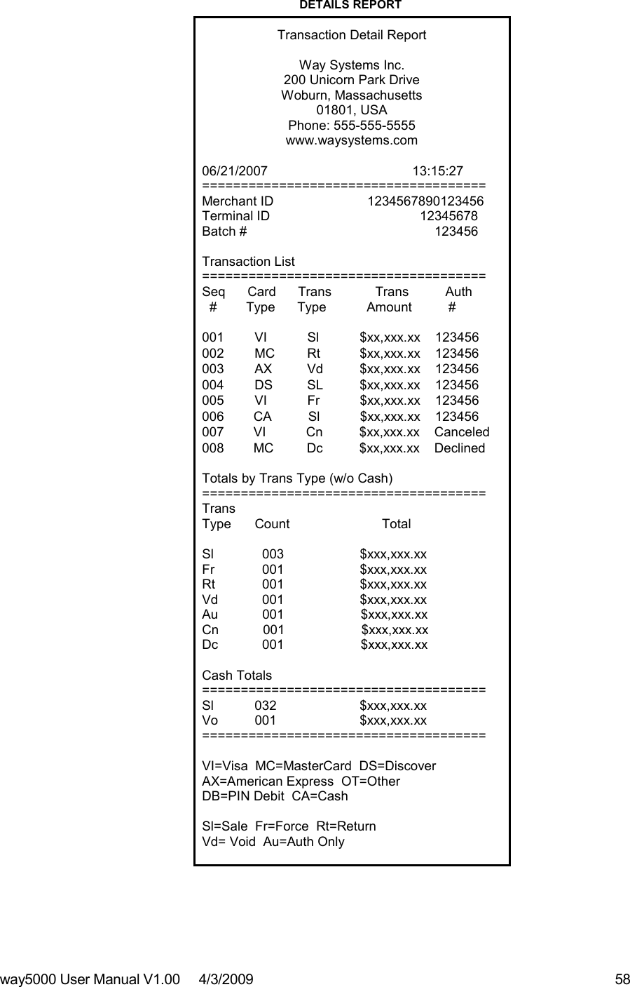 way5000 User Manual V1.00     4/3/2009    58    DETAILS REPORT  Transaction Detail Report  Way Systems Inc. 200 Unicorn Park Drive Woburn, Massachusetts 01801, USA Phone: 555-555-5555 www.waysystems.com  06/21/2007      13:15:27 ===================================== Merchant ID      1234567890123456 Terminal ID        12345678 Batch #              123456  Transaction List ===================================== Seq      Card      Trans            Trans          Auth   #        Type      Type           Amount          #  001  VI  Sl  $xx,xxx.xx    123456 002  MC  Rt  $xx,xxx.xx    123456 003  AX  Vd  $xx,xxx.xx    123456 004  DS  SL  $xx,xxx.xx    123456 005  VI  Fr  $xx,xxx.xx    123456 006        CA          Sl           $xx,xxx.xx    123456 007        VI           Cn          $xx,xxx.xx    Canceled 008        MC         Dc          $xx,xxx.xx    Declined    Totals by Trans Type (w/o Cash) ===================================== Trans Type  Count          Total  Sl    003    $xxx,xxx.xx Fr    001    $xxx,xxx.xx Rt    001    $xxx,xxx.xx Vd    001    $xxx,xxx.xx Au            001                     $xxx,xxx.xx Cn            001                     $xxx,xxx.xx Dc            001                     $xxx,xxx.xx  Cash Totals ===================================== Sl  032    $xxx,xxx.xx Vo  001    $xxx,xxx.xx =====================================  VI=Visa  MC=MasterCard  DS=Discover AX=American Express  OT=Other DB=PIN Debit  CA=Cash  Sl=Sale  Fr=Force  Rt=Return Vd= Void  Au=Auth Only    