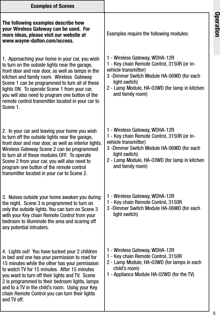 8The following examples describe how your Wireless Gateway can be used.  For more ideas, please visit our website at             www.wayne-dalton.com/access.1.  Approaching your home in your car, you wish to turn on the outside lights near the garage, front door and rear door, as well as lamps in the kitchen and family room.  Wireless  Gateway Scene 1 can be programmed to turn all of these lights ON.  To operate Scene 1 from your car, you will also need to program one button of the remote control transmitter located in your car to Scene 1.2.  In your car and leaving your home you wish to turn off the outside lights near the garage, front door and rear door, as well as interior lights.  Wireless Gateway Scene 2 can be programmed to turn all of these modules OFF.  To operate Scene 2 from your car, you will also need to program one button of the remote control transmitter located in your car to Scene 2.3.  Noises outside your home awaken you during the night.  Scene 3 is programmed to turn on only the outside lights. You can turn on Scene 3 with your Key chain Remote Control from your bedroom to illuminate the area and scaring off any potential intruders.4.  Lights out!  You have tucked your 2 children in bed and one has your permission to read for 15 minutes while the other has your permission to watch TV for 15 minutes.  After 15 minutes you want to turn off their lights and TV.  Scene 2 is programmed to their bedroom lights, lamps and to a TV in the child’s room.  Using your Key chain Remote Control you can turn their lights and TV off.Examples require the following modules:  1 - Wireless Gateway, WDHA-12R1 - Key chain Remote Control, 3150R (or in-vehicle transmitter) 3 -Dimmer Switch Module HA-06WD (for each      light switch)2 - Lamp Module, HA-03WD (for lamp in kitchen    and family room)1 - Wireless Gateway, WDHA-12R1 - Key chain Remote Control, 3150R (or in-vehicle transmitter) 3 -Dimmer Switch Module HA-06WD (for each      light switch)2 - Lamp Module, HA-03WD (for lamp in kitchen    and family room)1 - Wireless Gateway, WDHA-12R1 - Key chain Remote Control, 3150R 3 -Dimmer Switch Module HA-06WD (for each      light switch)1 - Wireless Gateway, WDHA-12R1 - Key chain Remote Control, 3150R 2 - Lamp Module, HA-03WD (for lamps in each      child’s room)1 - Appliance Module HA-02WD (for the TV)Examples of ScenesOperation