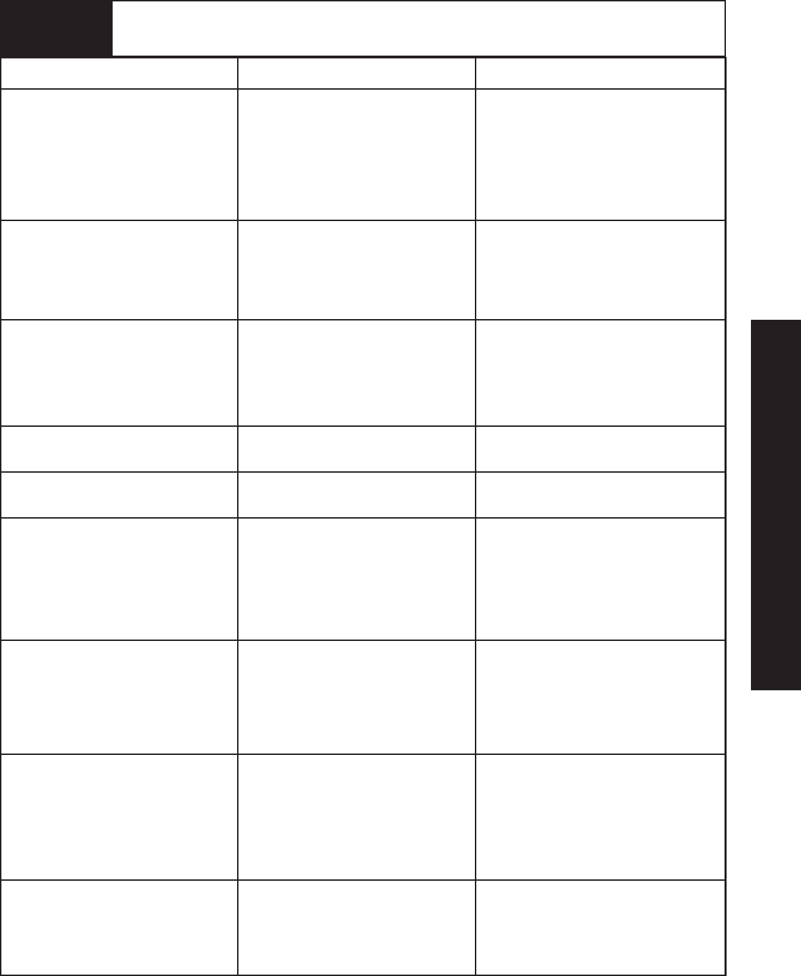 Wayne Dalton Prodrive 3220C Users Manual 325809 Rev3 7 19 2007