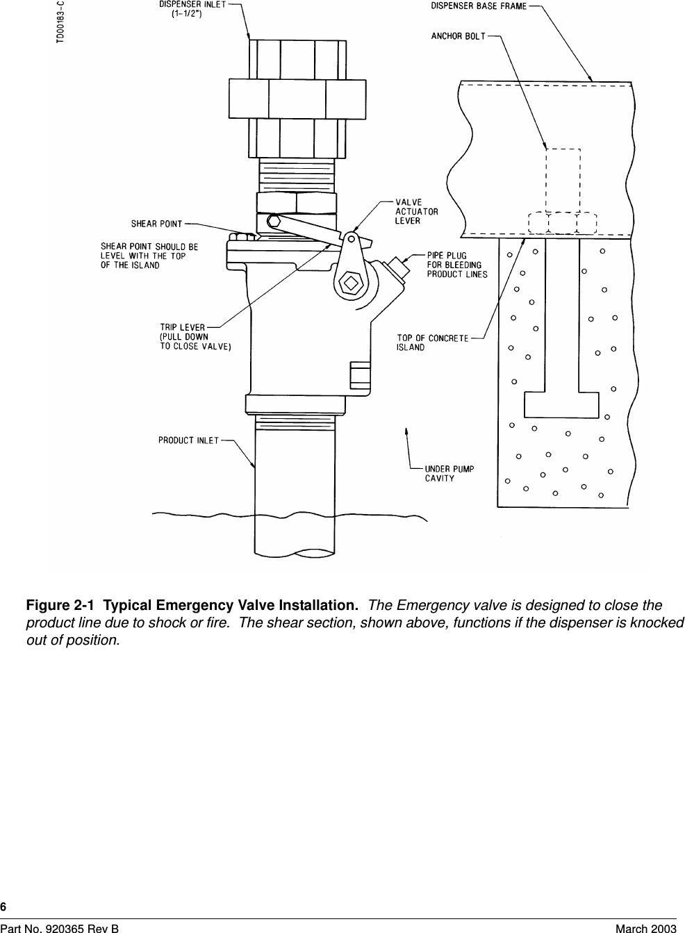 6Part No. 920365 Rev B March 2003Figure 2-1  Typical Emergency Valve Installation.  The Emergency valve is designed to close the product line due to shock or fire.  The shear section, shown above, functions if the dispenser is knocked out of position.