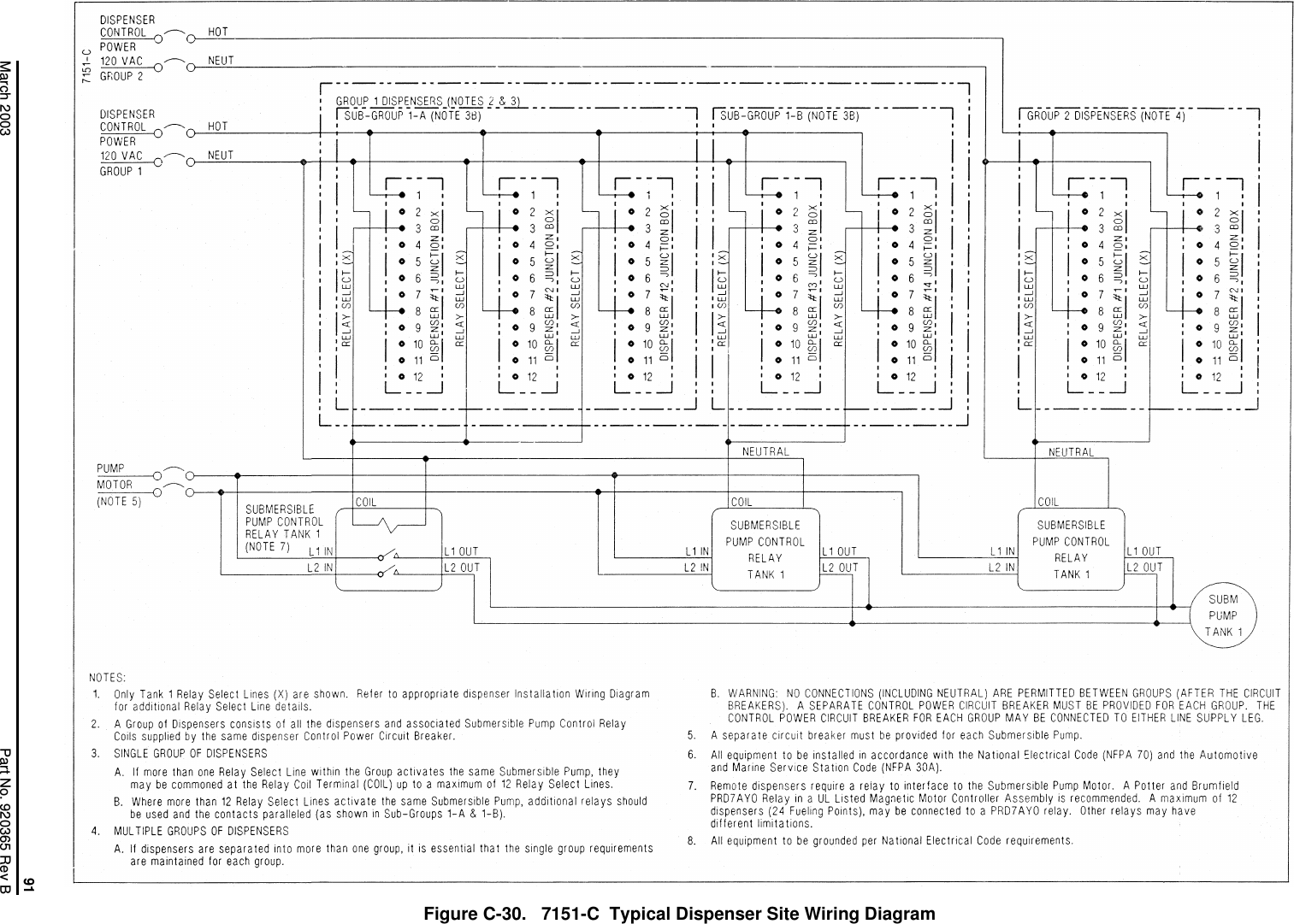 91March 2003 Part No. 920365 Rev BFigure C-30.   7151-C  Typical Dispenser Site Wiring Diagram