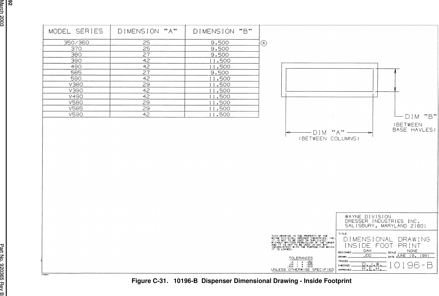 92March 2003 Part No. 920365 Rev BFigure C-31.   10196-B  Dispenser Dimensional Drawing - Inside Footprint
