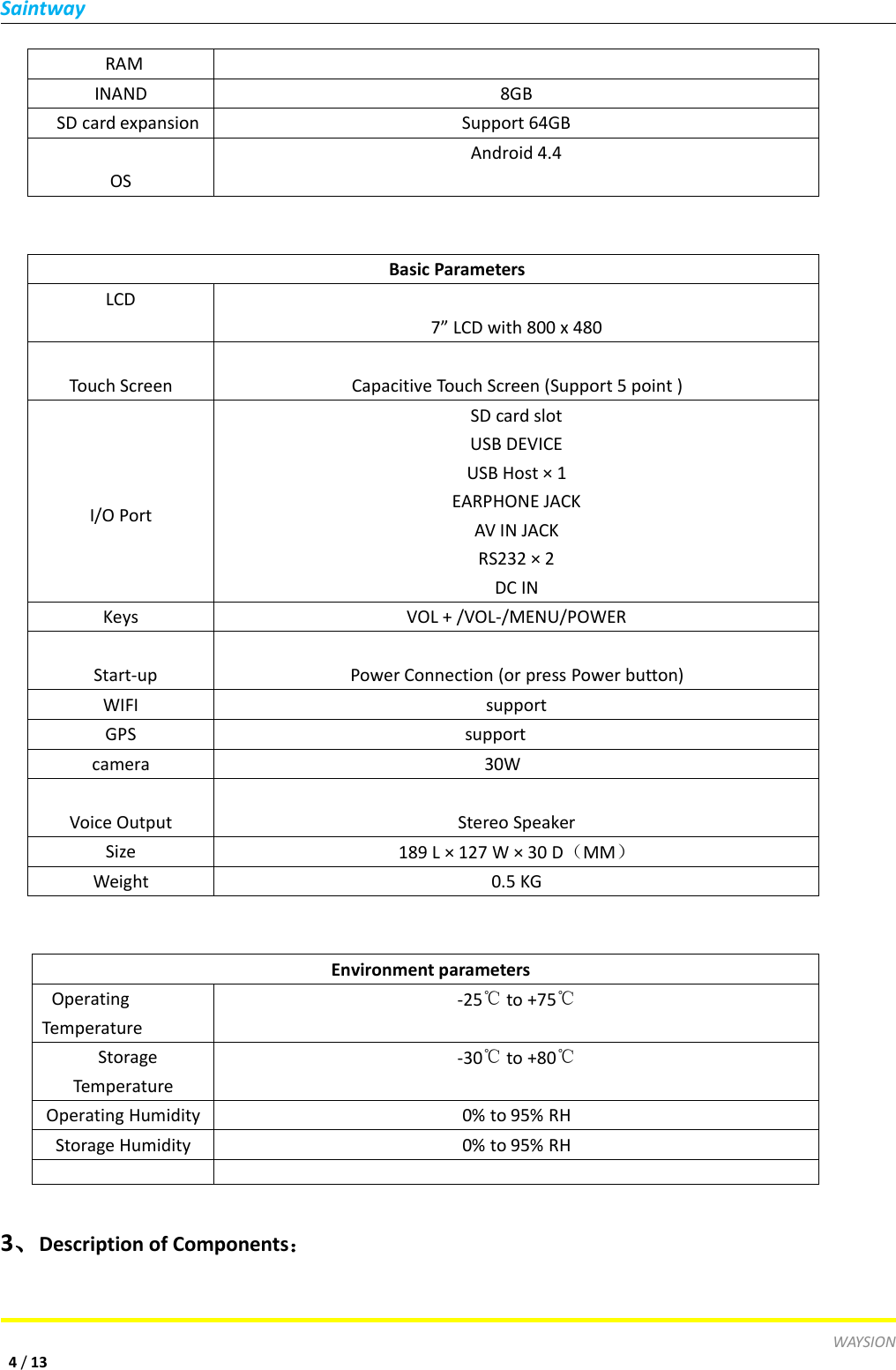 SaintwayWAYSION4/13RAMINAND8GBSD card expansionSupport 64GBOSAndroid 4.4Basic ParametersLCD7&rdquo; LCD with 800 x 480Touch ScreenCapacitive Touch Screen (Support 5 point )I/O PortSD card slotUSB DEVICEUSB Host &times; 1EARPHONE JACKAV IN JACKRS232 &times; 2DC INKeysVOL + /VOL-/MENU/POWERStart-upPower Connection (or press Power button)WIFIsupportGPSsupportcamera30WVoice OutputStereo SpeakerSize189 L &times; 127 W &times; 30 D（MM）Weight0.5 KGEnvironment parametersOperatingTemperature-25℃to +75℃StorageTemperature-30℃to +80℃Operating Humidity0% to 95% RHStorage Humidity0% to 95% RH3、Description of Components：
