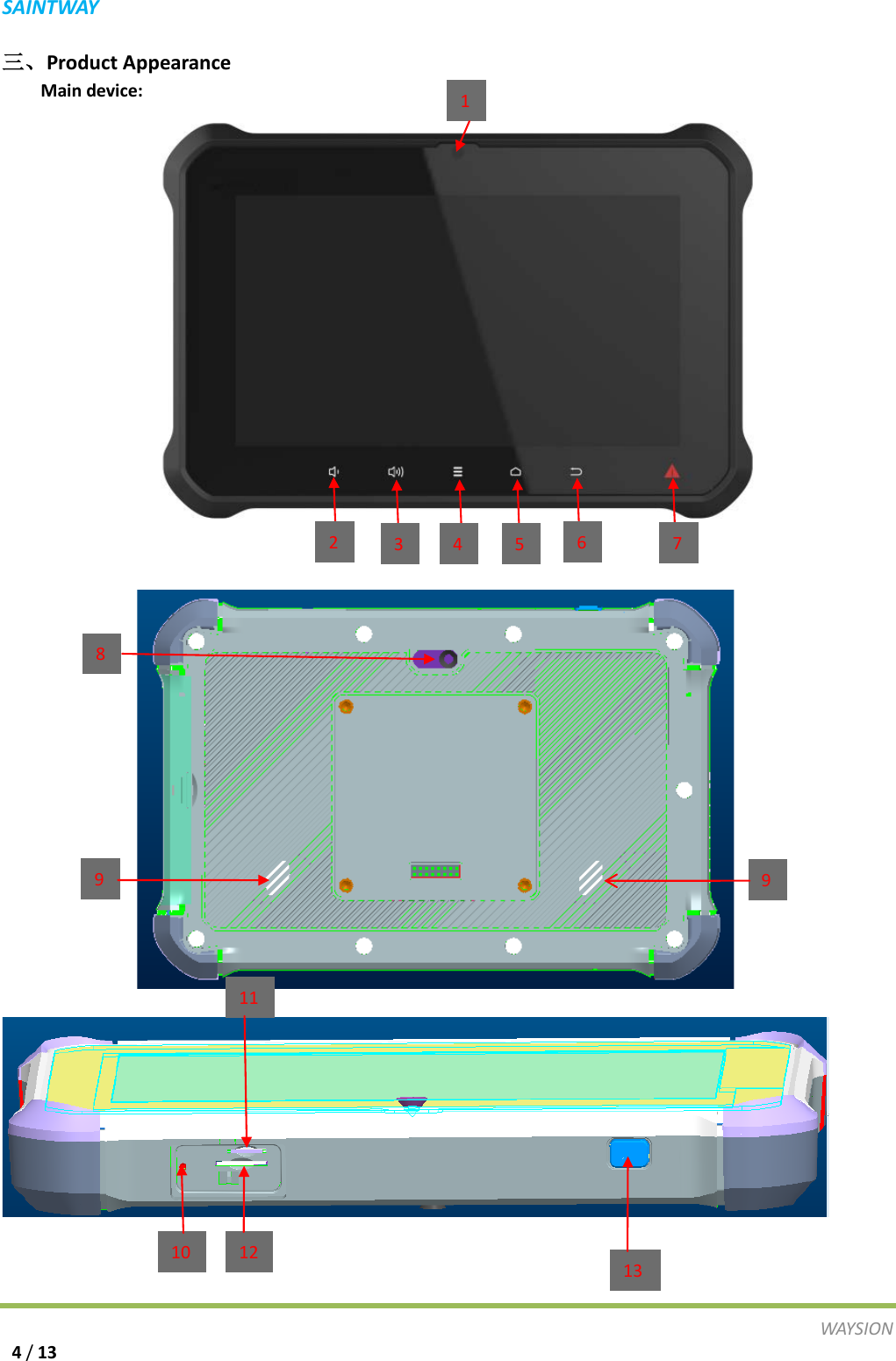 S A I N T WAY  三、Product Appearance Main device:                           8 1 9 10 13 11 12 9 2  3 4 5 6 7 WAY S I O N   4 / 13 