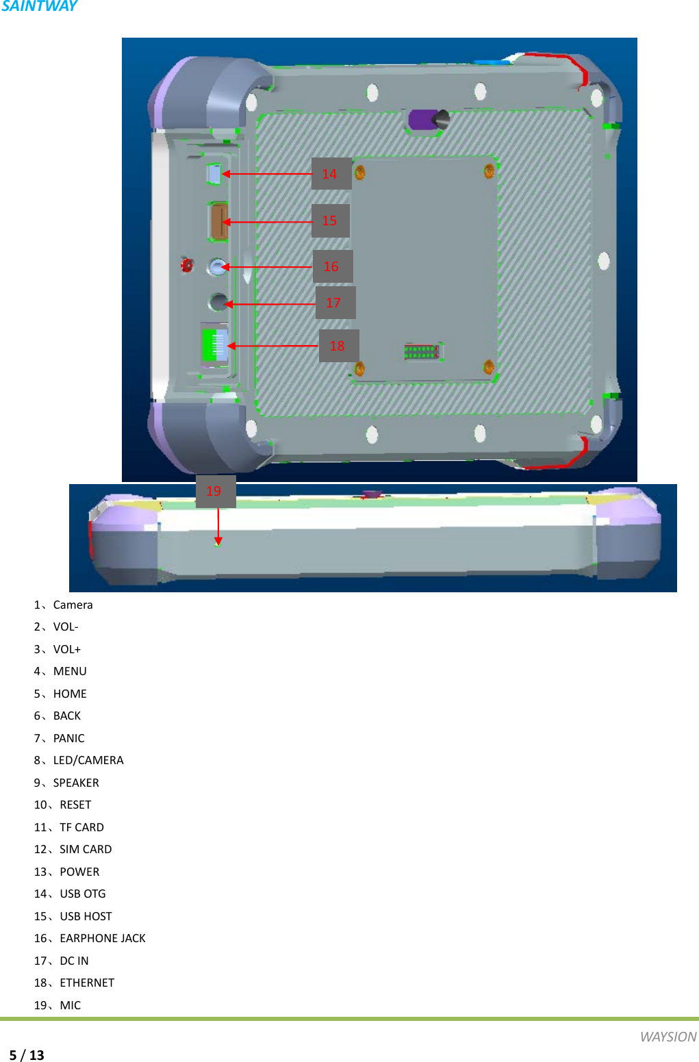 S A I N T WAY                               1、Camera 2、VOL- 3、VOL+ 4、MENU 5、HOME 6、BACK 7、PANIC 8、LED/CAMERA 9、SPEAKER 10、RESET 11、TF CARD 12、SIM CARD   13、POWER 14、USB OTG 15、USB HOST 16、EARPHONE JACK 17、DC IN 18、ETHERNET 19、MIC 14 16 15 17 18 19 WAY S I O N   5 / 13 