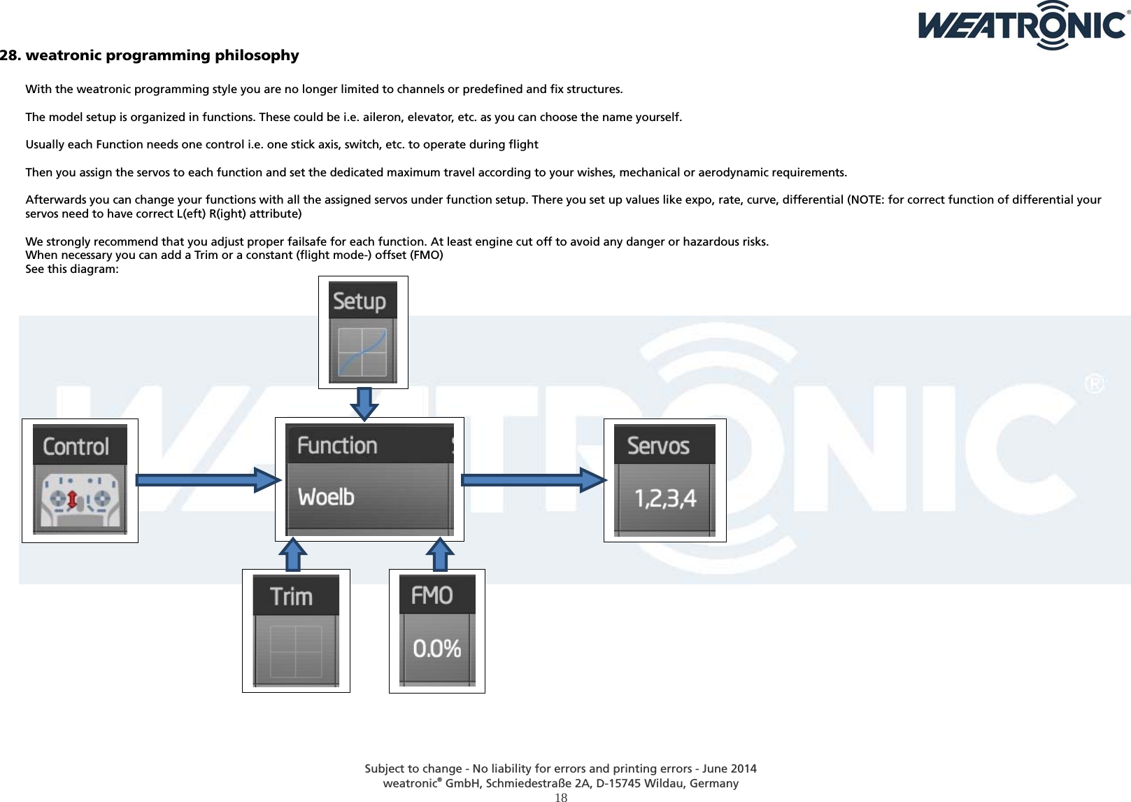  Subject to change - No liability for errors and printing errors - June 2014 weatronic® GmbH, Schmiedestraße 2A, D-15745 Wildau, Germany  18  28. weatronic programming philosophy  With the weatronic programming style you are no longer limited to channels or predefined and fix structures.  The model setup is organized in functions. These could be i.e. aileron, elevator, etc. as you can choose the name yourself.   Usually each Function needs one control i.e. one stick axis, switch, etc. to operate during flight  Then you assign the servos to each function and set the dedicated maximum travel according to your wishes, mechanical or aerodynamic requirements.  Afterwards you can change your functions with all the assigned servos under function setup. There you set up values like expo, rate, curve, differential (NOTE: for correct function of differential your servos need to have correct L(eft) R(ight) attribute)  We strongly recommend that you adjust proper failsafe for each function. At least engine cut off to avoid any danger or hazardous risks. When necessary you can add a Trim or a constant (flight mode-) offset (FMO)  See this diagram:                