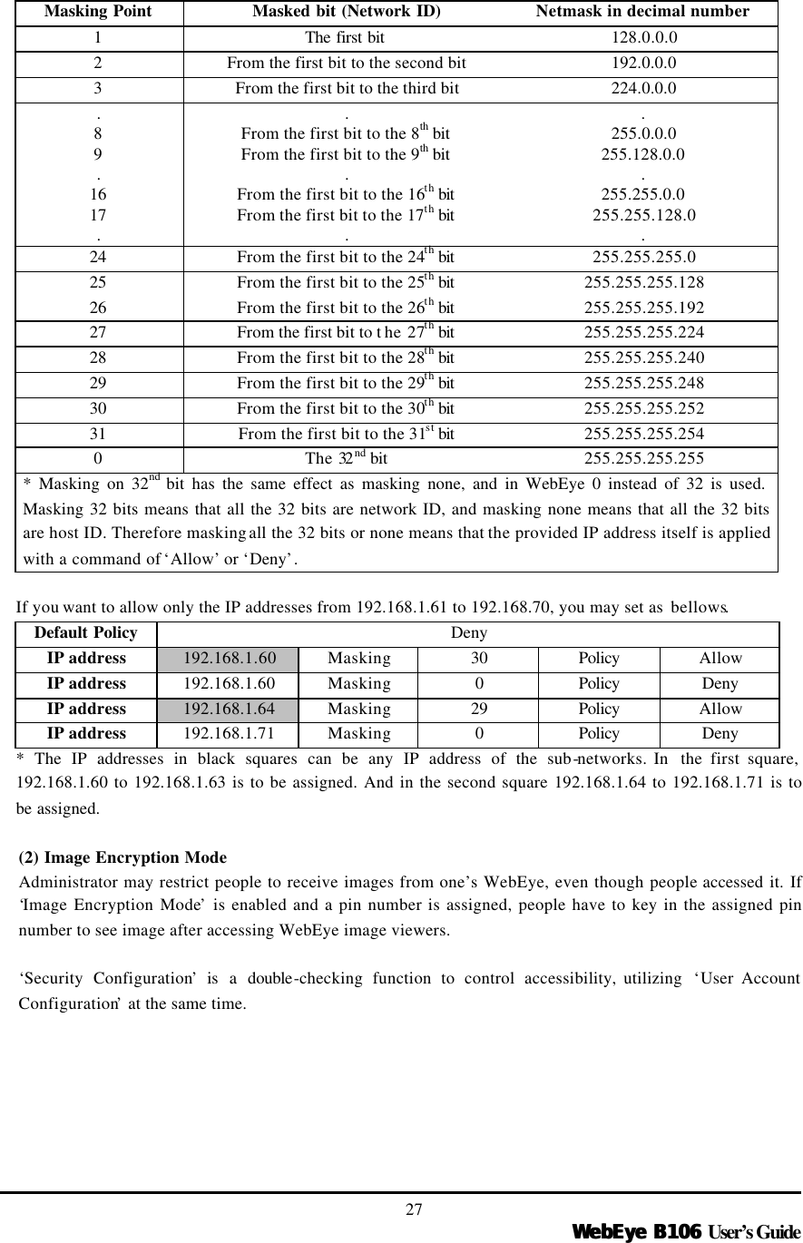   WebEye B106WebEye B106 User’s Guide 27  Masking Point Masked bit (Network ID) Netmask in decimal number 1  The first bit   128.0.0.0 2  From the first bit to the second bit 192.0.0.0 3  From the first bit to the third bit 224.0.0.0 . 8 9 . 16 17 . . From the first bit to the 8th bit From the first bit to the 9th bit . From the first bit to the 16th bit From the first bit to the 17th bit . . 255.0.0.0 255.128.0.0 . 255.255.0.0 255.255.128.0 . 24  From the first bit to the 24th bit 255.255.255.0 25  From the first bit to the 25th bit 255.255.255.128 26  From the first bit to the 26th bit 255.255.255.192 27  From the first bit to t he 27th bit 255.255.255.224 28  From the first bit to the 28th bit 255.255.255.240 29  From the first bit to the 29th bit 255.255.255.248 30  From the first bit to the 30th bit 255.255.255.252 31  From the first bit to the 31st bit 255.255.255.254 0  The 32nd bit 255.255.255.255 * Masking on 32nd bit has the same effect as masking none, and in WebEye 0 instead of 32 is used. Masking 32 bits means that all the 32 bits are network ID, and masking none means that all the 32 bits are host ID. Therefore masking all the 32 bits or none means that the provided IP address itself is applied with a command of ‘Allow’ or ‘Deny’.  If you want to allow only the IP addresses from 192.168.1.61 to 192.168.70, you may set as  bellows. Default Policy Deny IP address 192.168.1.60 Masking  30  Policy  Allow IP address 192.168.1.60 Masking  0  Policy  Deny IP address 192.168.1.64 Masking  29  Policy  Allow IP address 192.168.1.71 Masking  0  Policy  Deny * The IP addresses in black squares can be any IP address of the sub-networks. In  the first square, 192.168.1.60 to 192.168.1.63 is to be assigned. And in the second square 192.168.1.64 to 192.168.1.71 is to be assigned.    (2) Image Encryption Mode Administrator may restrict people to receive images from one’s WebEye, even though people accessed it. If ‘Image Encryption Mode’ is enabled and a pin number is assigned, people have to key in the assigned pin number to see image after accessing WebEye image viewers.    ‘Security Configuration’ is a double-checking function to control accessibility, utilizing  ‘User Account Configuration’ at the same time.      