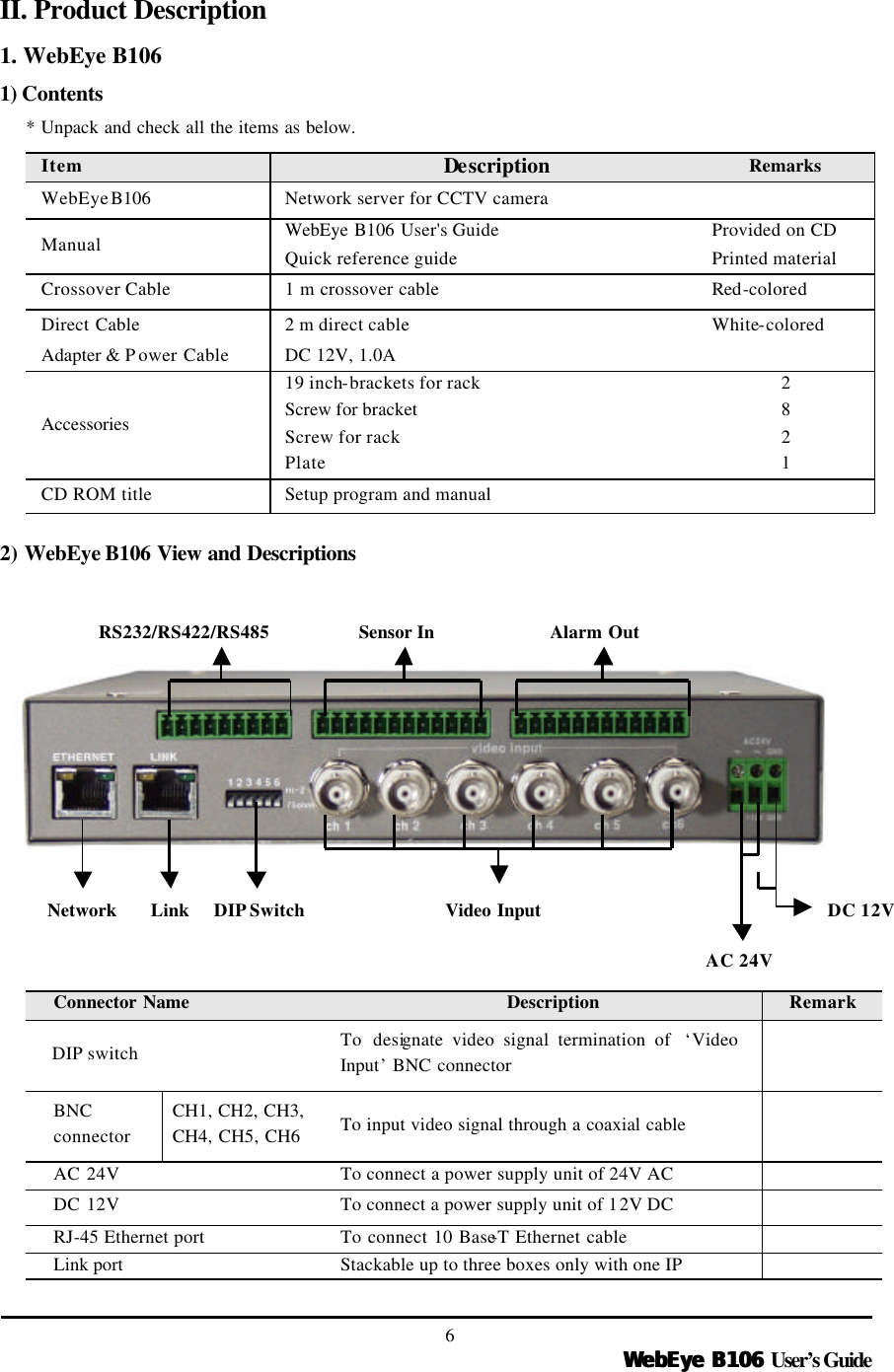   WebEye B106WebEye B106 User’s Guide 6 II. Product Description 1. WebEye B106 1) Contents * Unpack and check all the items as below.  2) WebEye B106 View and Descriptions               Connector Name  Description Remark DIP switch To designate video signal termination of  ‘Video Input’ BNC connector  BNC connector CH1, CH2, CH3, CH4, CH5, CH6 To input video signal through a coaxial cable   AC 24V To connect a power supply unit of 24V AC   DC 12V To connect a power supply unit of 12V DC   RJ-45 Ethernet port To connect 10 Base-T Ethernet cable   Link port  Stackable up to three boxes only with one IP     Item Description Remarks WebEye B106 Network server for CCTV camera   Manual WebEye  B106  User&apos;s Guide Quick reference guide Provided on CD Printed material Crossover Cable 1 m crossover cable Red-colored Direct Cable 2 m direct cable White-colored Adapter &amp; P ower Cable DC 12V, 1.0A   Accessories  19 inch-brackets for rack Screw for bracket  Screw for rack Plate 2 8 2 1 CD ROM title Setup program and manual   Network Link DIP Switch Video Input AC 24V DC 12V RS232/RS422/RS485   Sensor In Alarm Out 