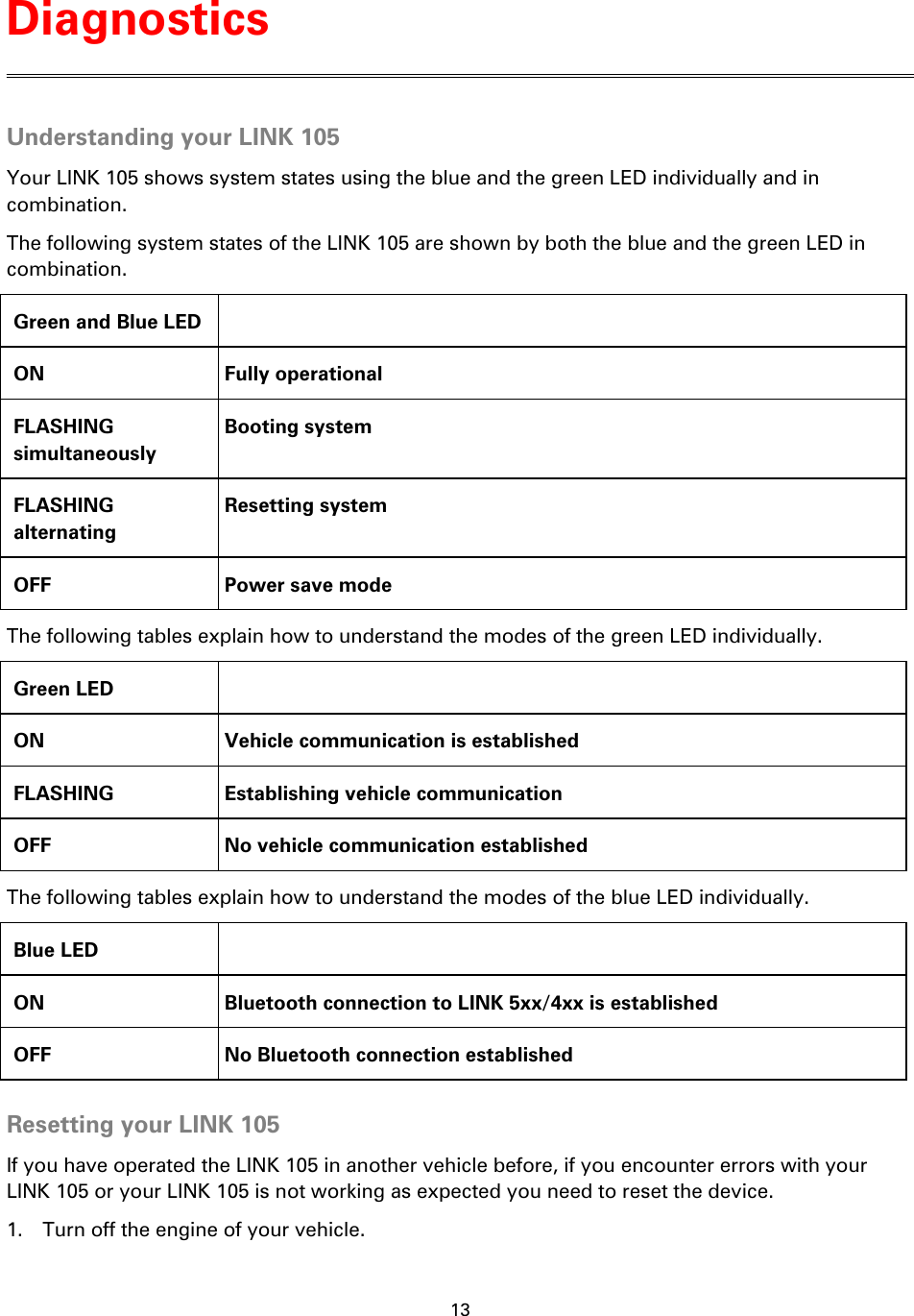 13    Understanding your LINK 105 Your LINK 105 shows system states using the blue and the green LED individually and in combination. The following system states of the LINK 105 are shown by both the blue and the green LED in combination. Green and Blue LED   ON  Fully operational FLASHING simultaneously  Booting system FLASHING alternating  Resetting system OFF  Power save mode The following tables explain how to understand the modes of the green LED individually. Green LED   ON  Vehicle communication is established FLASHING  Establishing vehicle communication OFF  No vehicle communication established The following tables explain how to understand the modes of the blue LED individually. Blue LED   ON  Bluetooth connection to LINK 5xx/4xx is established OFF  No Bluetooth connection established  Resetting your LINK 105 If you have operated the LINK 105 in another vehicle before, if you encounter errors with your LINK 105 or your LINK 105 is not working as expected you need to reset the device.   1. Turn off the engine of your vehicle. Diagnostics 