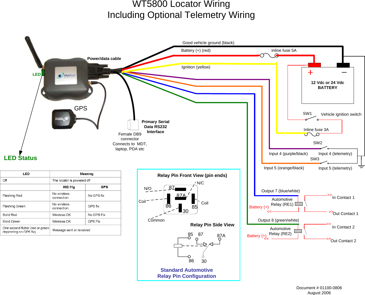Power/data cableLEDPrimary Serial Data RS232 InterfaceFemale DB9 connectorConnects to  MDT, laptop, PDA etcGood vehicle ground (black)Battery (+) (red)Ignition (yellow)12 Vdc or 24 Vdc BATTERYInline fuse 5AInline fuse 3AVehicle ignition switchInput 4 (purple/black)Input 5 (orange/black)Input 4 (telemetry)Input 5 (telemetry)Output 7 (blue/white)Output 8 (green/white)&gt;&gt;&gt;&gt;&lt;&lt;In Contact 1Out Contact 1Battery (+)&lt;&lt; &gt;&gt;&gt;&gt; In Contact 2Out Contact 2Battery (+)Automotive Relay (RE1)Automotive Relay (RE2)30 85868787ARelay Pin Front View (pin ends)N/ON/CCoilCommonCoilRelay Pin Side View 86 3085 87 87AStandard Automotive Relay Pin ConfigurationLED StatusWT5800 Locator WiringIncluding Optional Telemetry WiringGPSSW2SW3SW1Document # 01100-0806August 2006
