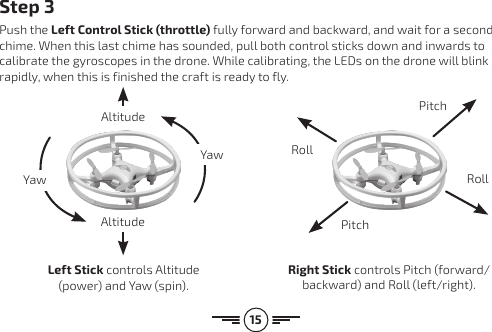 15Step 3Push the Left Control Stick (throttle) fully forward and backward, and wait for a second chime. When this last chime has sounded, pull both control sticks down and inwards to calibrate the gyroscopes in the drone. While calibrating, the LEDs on the drone will blink rapidly, when this is finished the craft is ready to fly.Left Stick controls Altitude (power) and Yaw (spin).AltitudeAltitudeYawYawRight Stick controls Pitch (forward/backward) and Roll (left/right).PitchPitchRollRoll