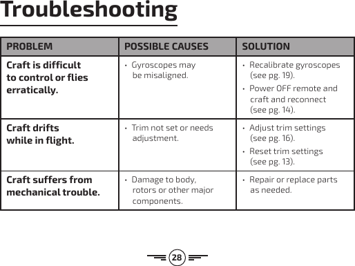 28PROBLEM POSSIBLE CAUSES  SOLUTIONCraft is difficult to control or flies erratically. • Gyroscopes may  be misaligned. • Recalibrate gyroscopes (see pg. 19). • Power OFF remote and craft and reconnect (see pg. 14).Craft drifts  while in flight. • Trim not set or needs adjustment. • Adjust trim settings  (see pg. 16). • Reset trim settings  (see pg. 13).Craft suffers from mechanical trouble. • Damage to body, rotors or other major components. • Repair or replace parts as needed.Troubleshooting