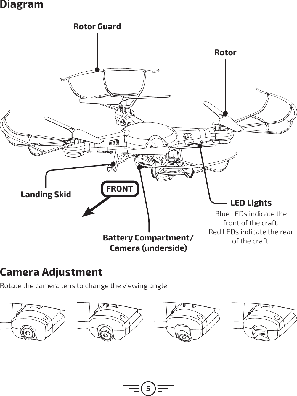 5DiagramBattery Compartment/Camera (underside)Rotor GuardRotorLanding Skid LED LightsBlue LEDs indicate the front of the craft. Red LEDs indicate the rear of the craft.FRONTCamera AdjustmentRotate the camera lens to change the viewing angle.