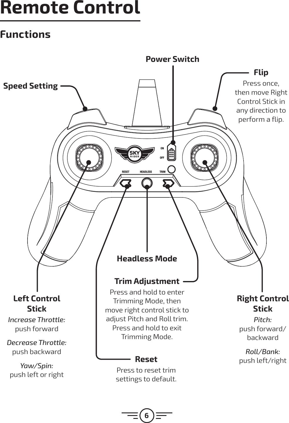 6Trim AdjustmentPress and hold to enter Trimming Mode, then move right control stick to adjust Pitch and Roll trim. Press and hold to exit Trimming Mode.ResetPress to reset trim settings to default.RESET HEADLESS TRIMONOFFLeft Control StickIncrease Throttle:  push forwardDecrease Throttle:  push backwardYaw/Spin:  push left or rightSpeed SettingRight Control StickPitch:  push forward/backwardRoll/Bank:  push left/rightFlipPress once, then move Right Control Stick in any direction to perform a flip.Headless ModePower SwitchRemote ControlFunctions