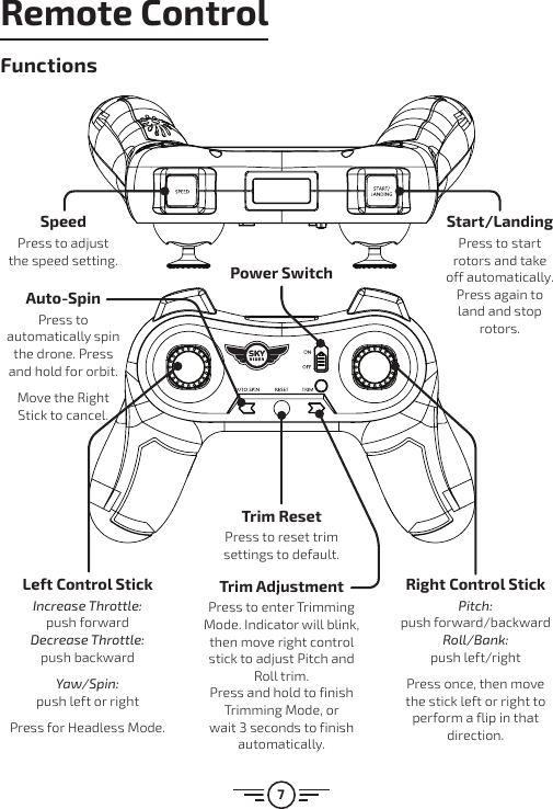 7Trim AdjustmentPress to enter Trimming Mode. Indicator will blink, then move right control stick to adjust Pitch and Roll trim. Press and hold to finish Trimming Mode, or wait 3 seconds to finish automatically.Trim ResetPress to reset trim settings to default.Left Control StickIncrease Throttle:  push forward Decrease Throttle:  push backwardYaw/Spin:  push left or rightPress for Headless Mode.Right Control StickPitch:  push forward/backward Roll/Bank:  push left/rightPress once, then move the stick left or right to perform a flip in that direction.Auto-SpinPress to automatically spin the drone. Press and hold for orbit. Move the Right Stick to cancel.SpeedPress to adjust the speed setting.Start/LandingPress to start rotors and take off automatically. Press again to land and stop rotors.Power SwitchRemote ControlFunctions