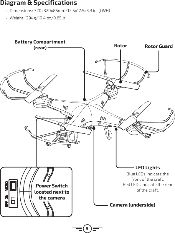 5Diagram &amp; Specifications űDimensions: 320x320x85mm/12.5x12.5x3.3 in. (LWH) űWeight:  294g/10.4 oz/0.65lbCamera (underside)Rotor GuardPower Switch located next to the cameraRotorLED LightsBlue LEDs indicate the front of the craft. Red LEDs indicate the rear of the craft.Battery Compartment (rear)