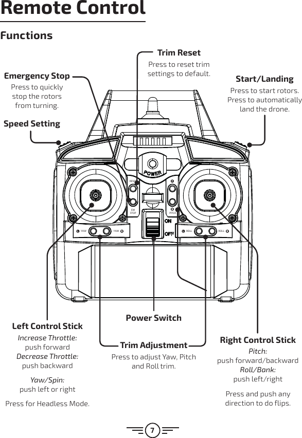 7RESETEMSTOPROLL ROLLYAW YAWPITCHTrim AdjustmentPress to adjust Yaw, Pitch and Roll trim.Trim ResetPress to reset trim settings to default.Left Control StickIncrease Throttle:  push forward Decrease Throttle:  push backwardYaw/Spin:  push left or rightPress for Headless Mode.Start/LandingPress to start rotors. Press to automatically land the drone.Speed SettingRight Control StickPitch:  push forward/backward Roll/Bank:  push left/rightPress and push any direction to do flips.Emergency StopPress to quickly stop the rotors from turning.Power SwitchRemote ControlFunctions