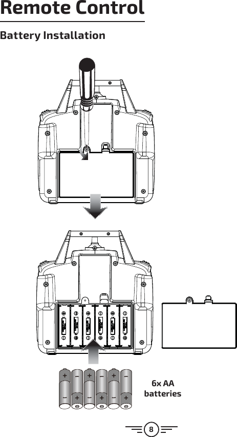 86 x AABatteries6x AA batteriesBattery InstallationRemote Control